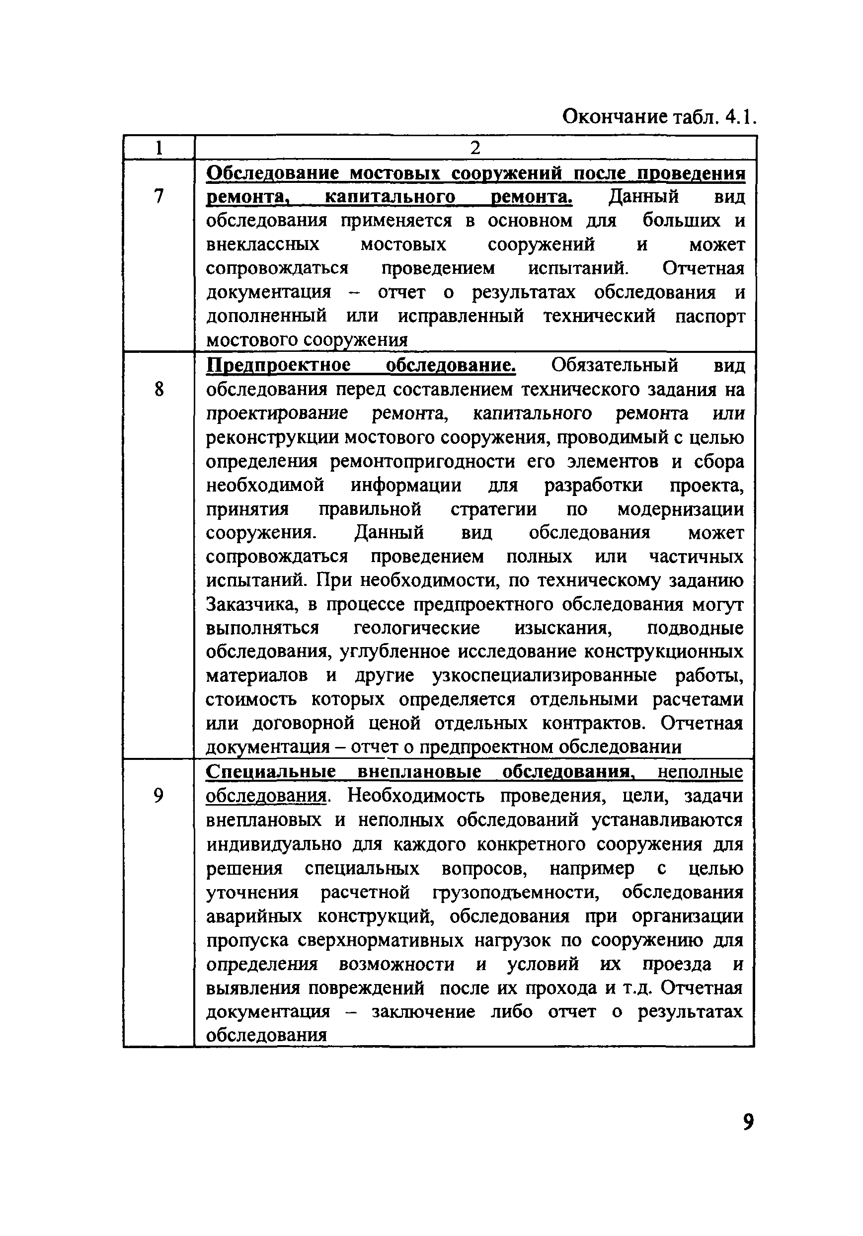 ОДМ 218.4.001-2008