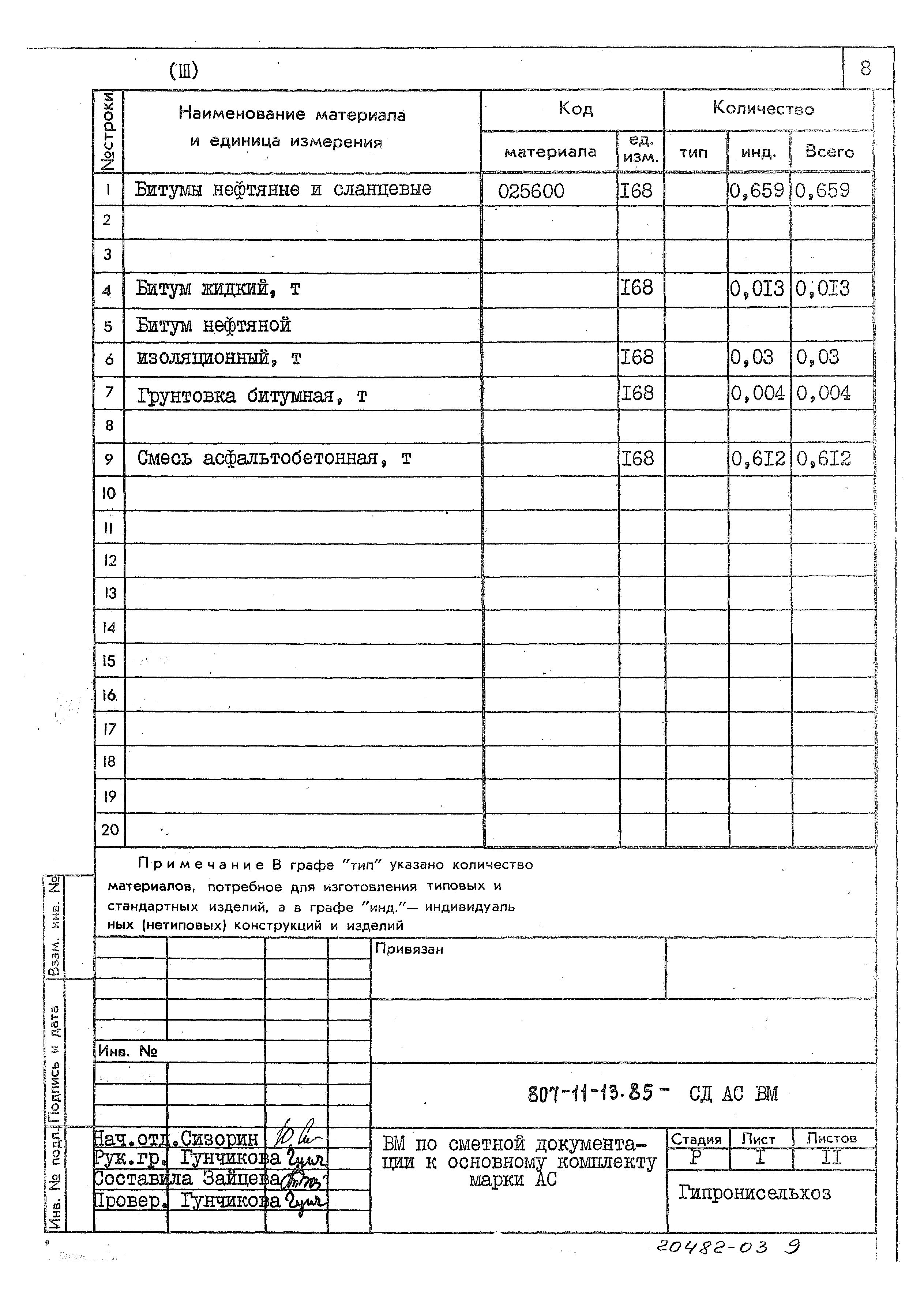 Типовой проект 807-11-13.85