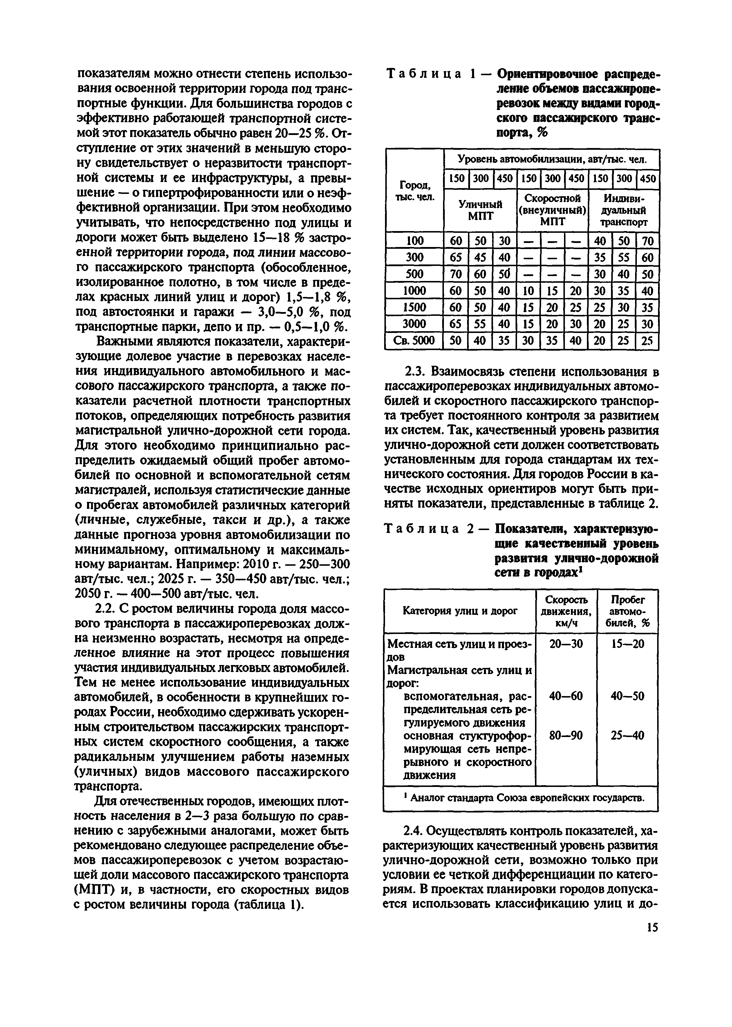 МДС 30-2.2008