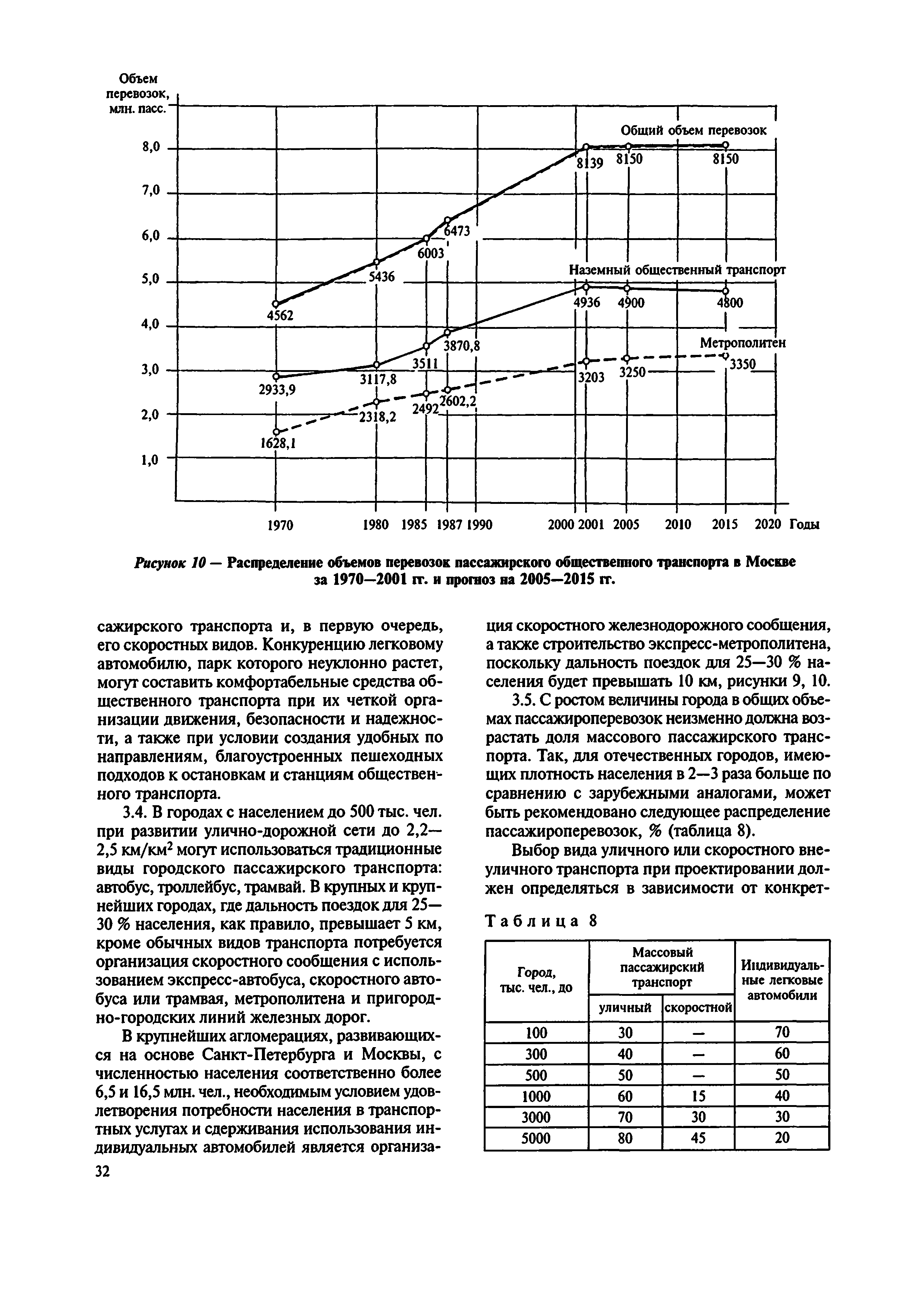 МДС 30-2.2008