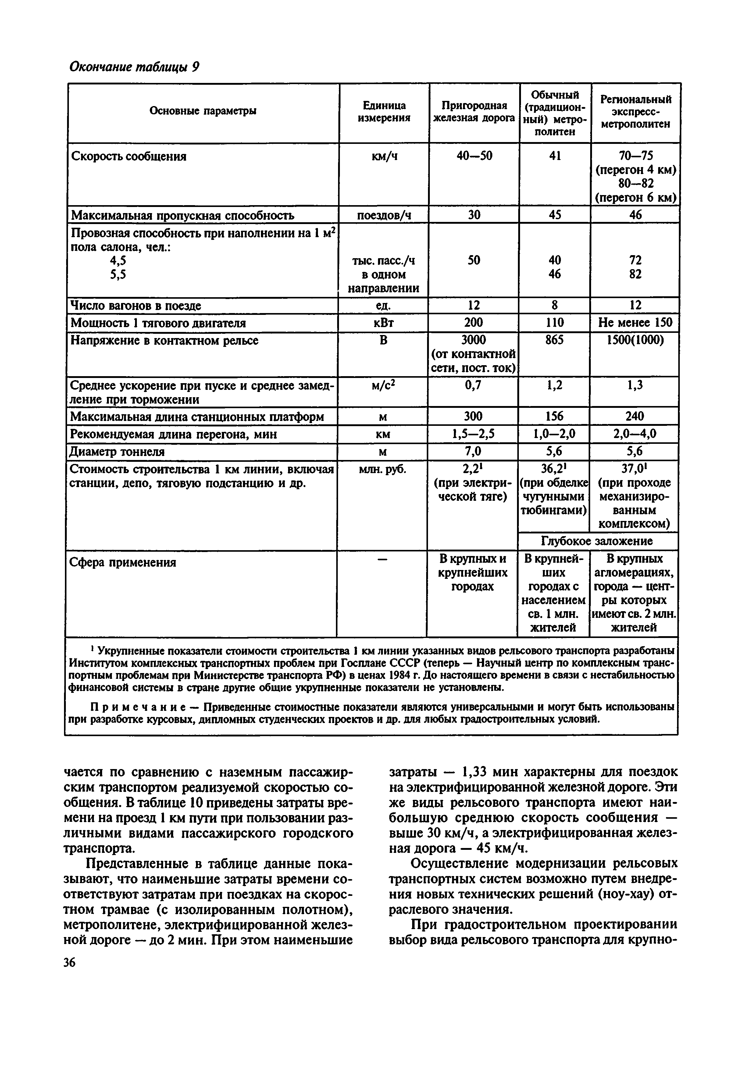 МДС 30-2.2008