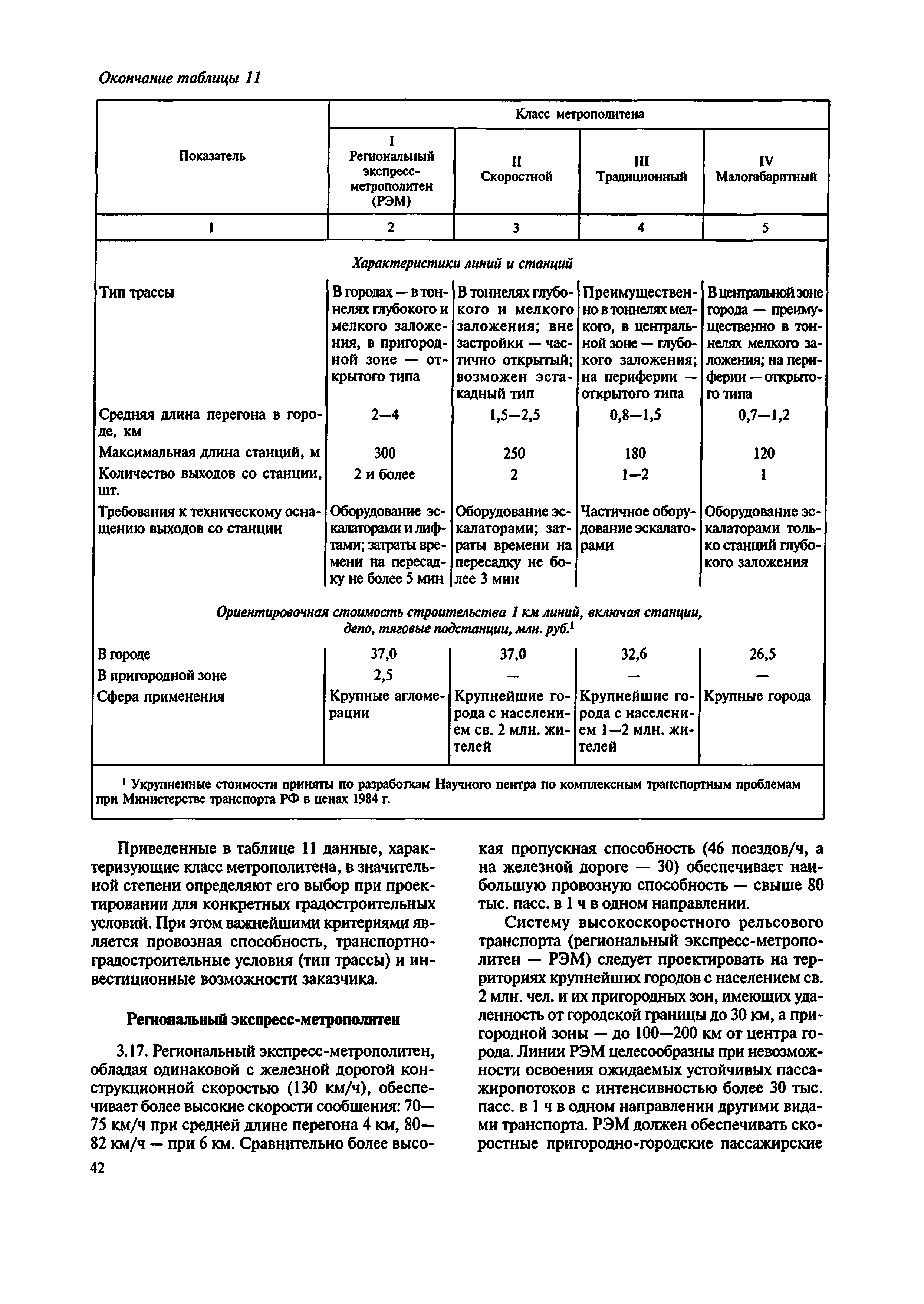 МДС 30-2.2008