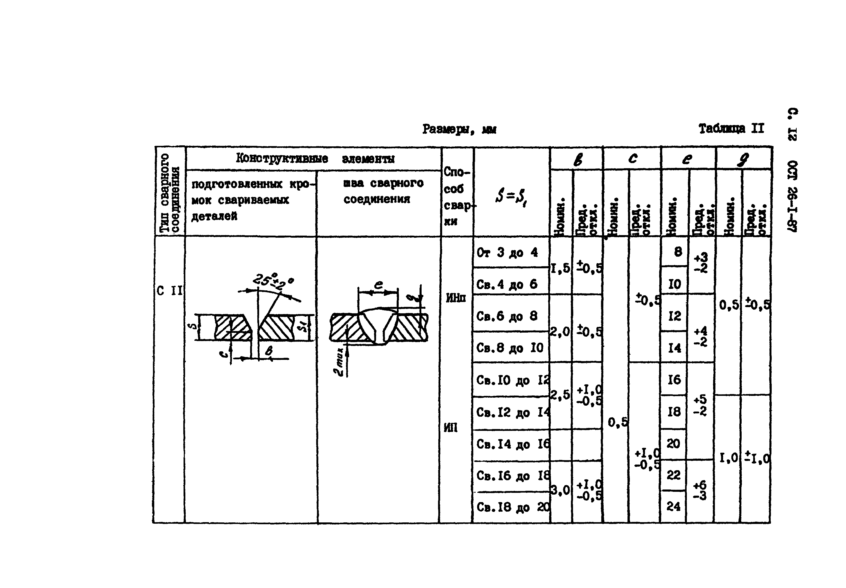 ОСТ 26-1-87