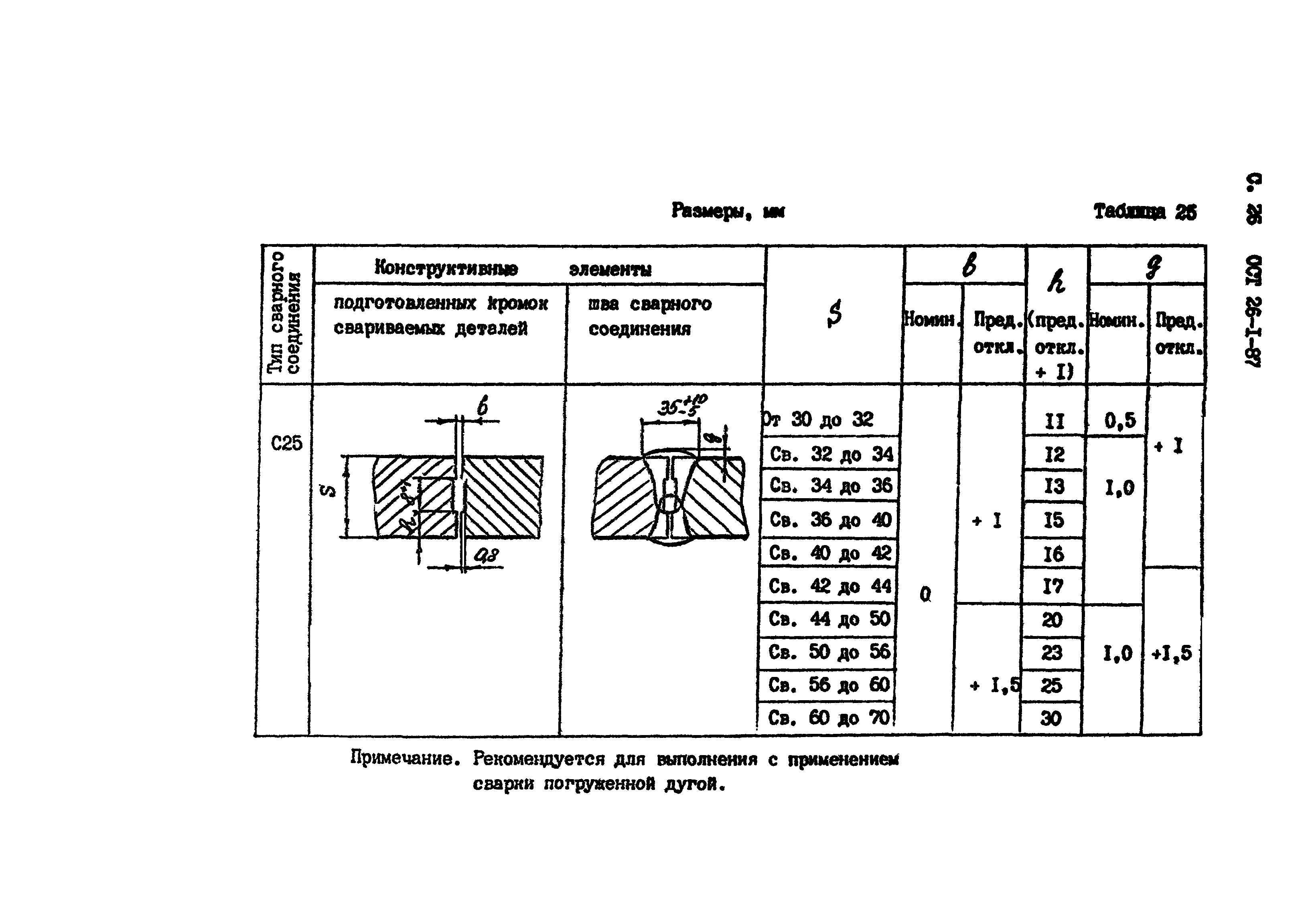 ОСТ 26-1-87