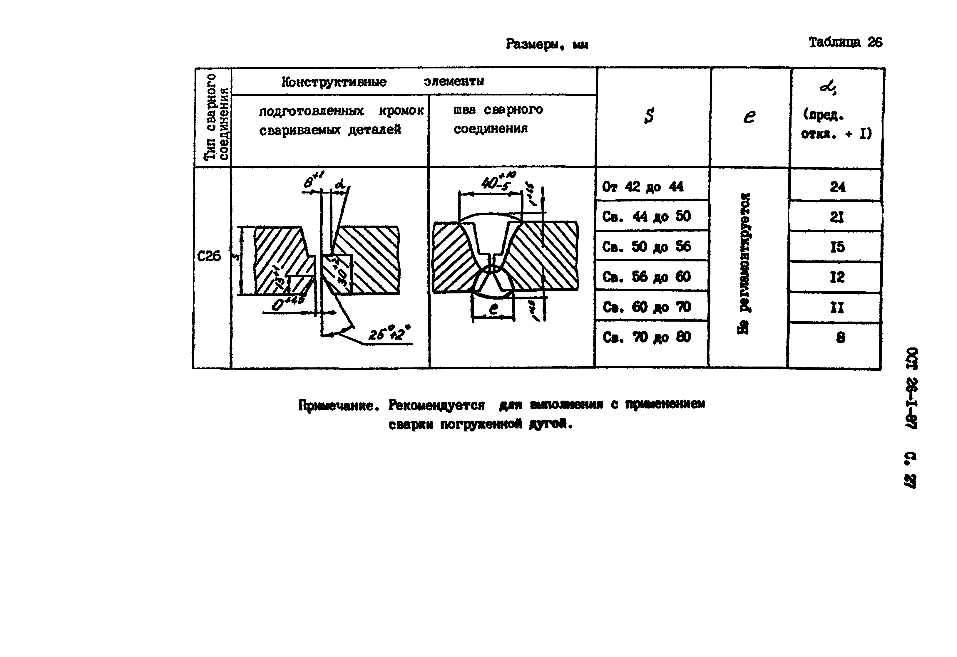 ОСТ 26-1-87