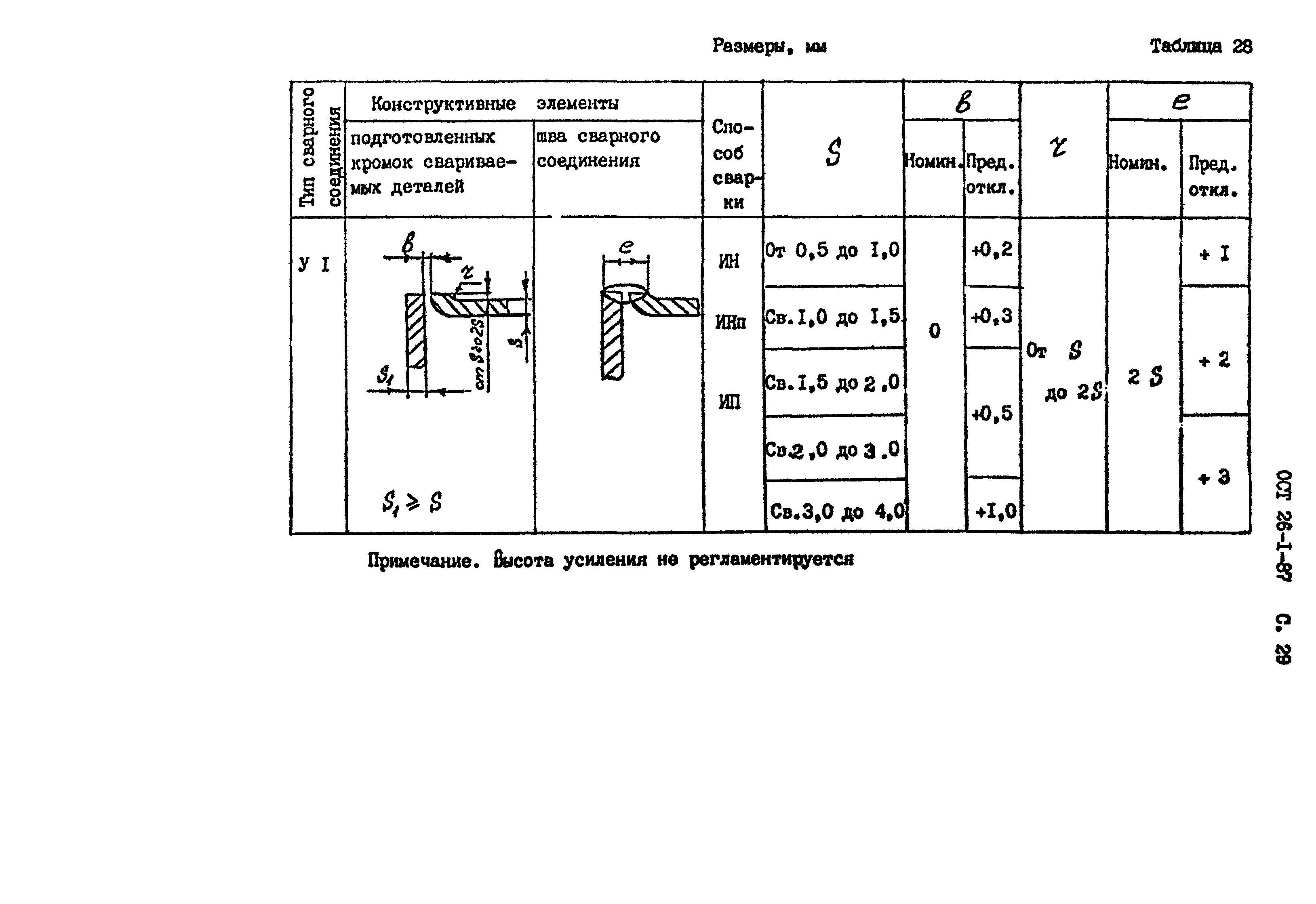 ОСТ 26-1-87