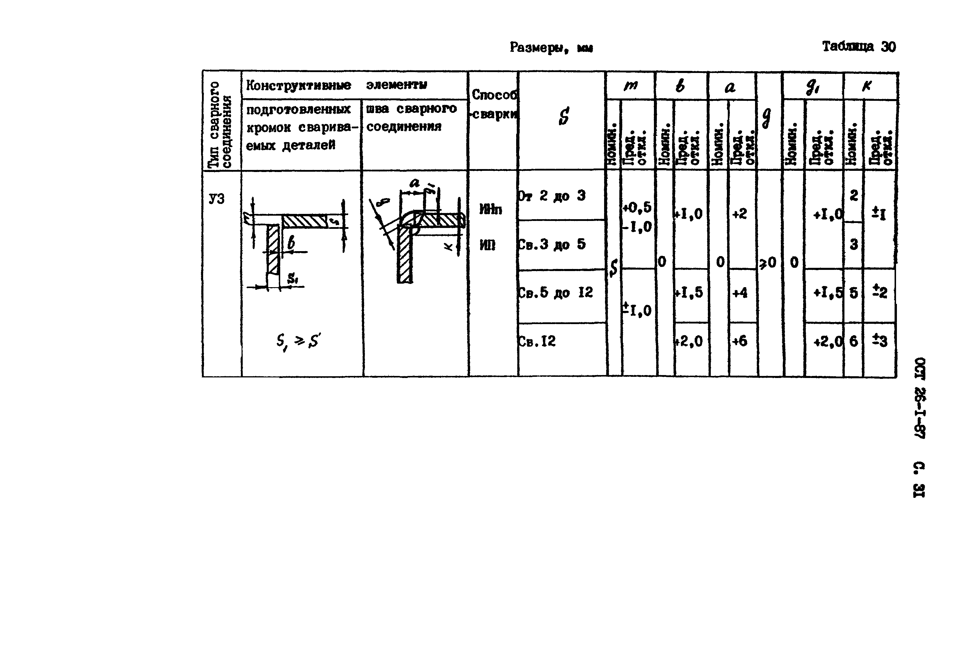 ОСТ 26-1-87