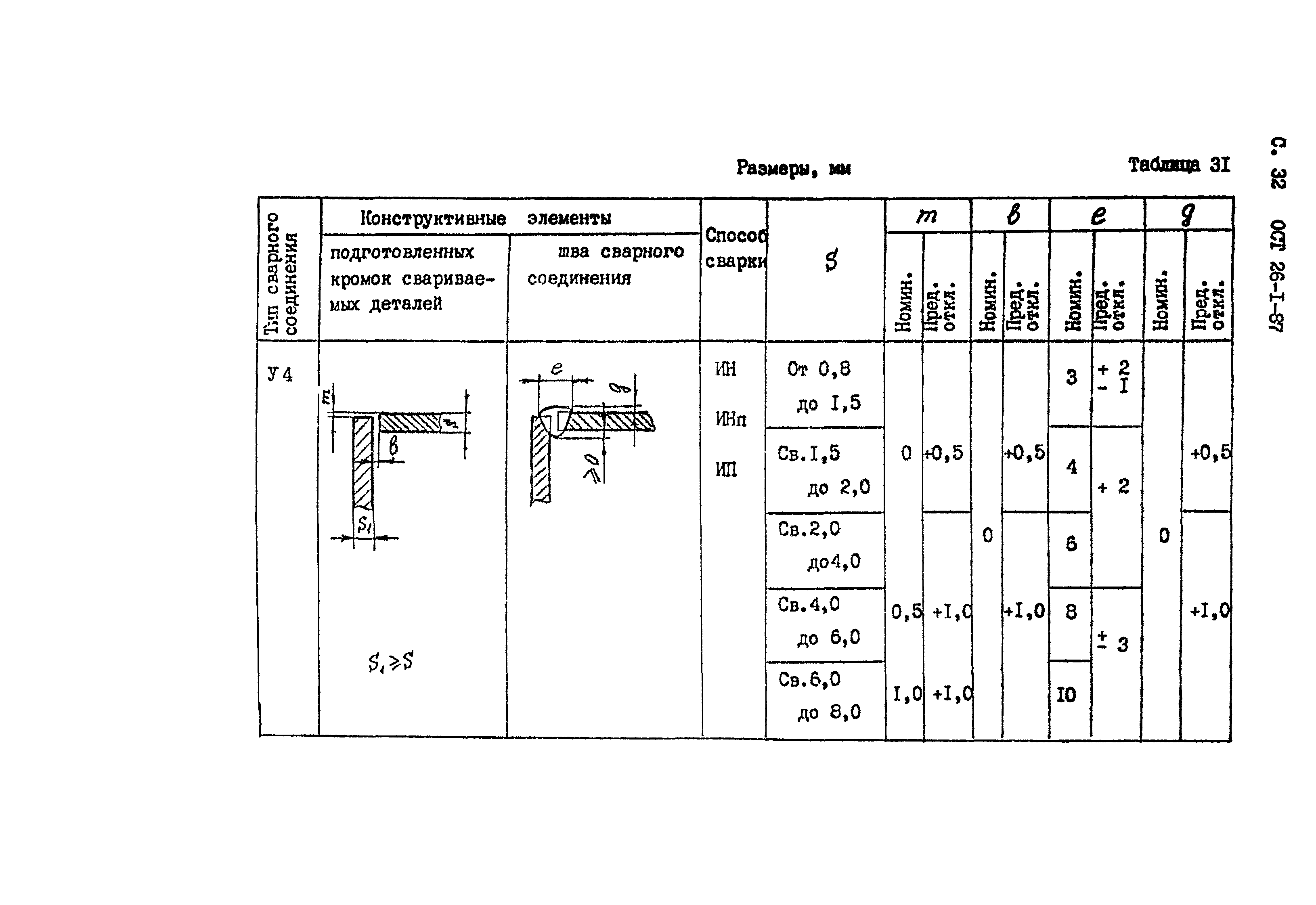 ОСТ 26-1-87