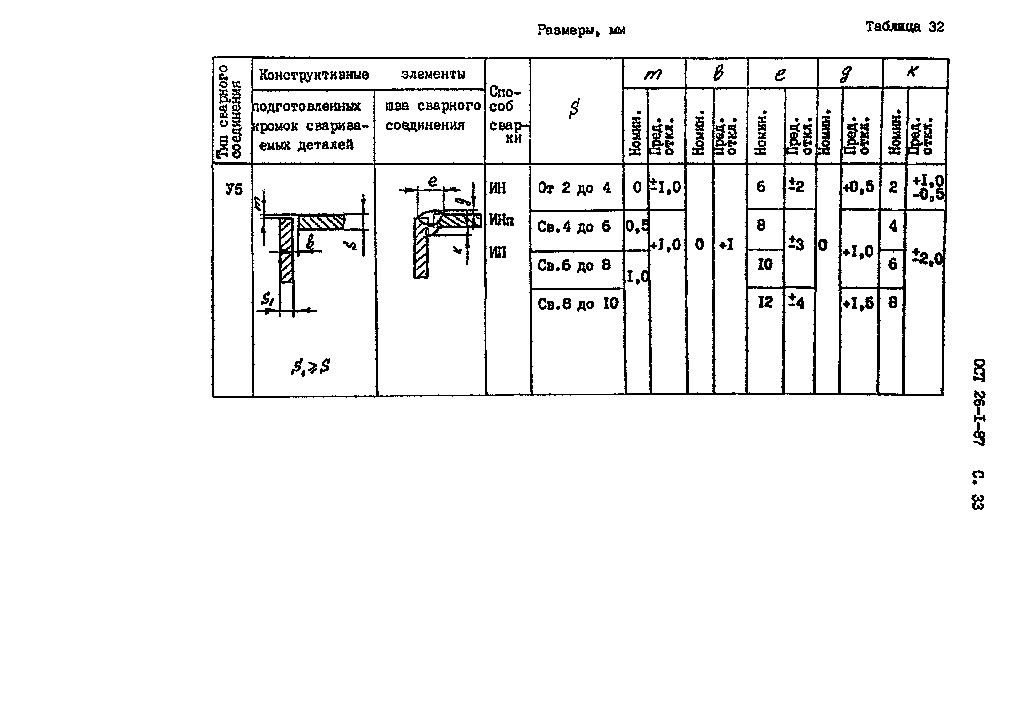 ОСТ 26-1-87