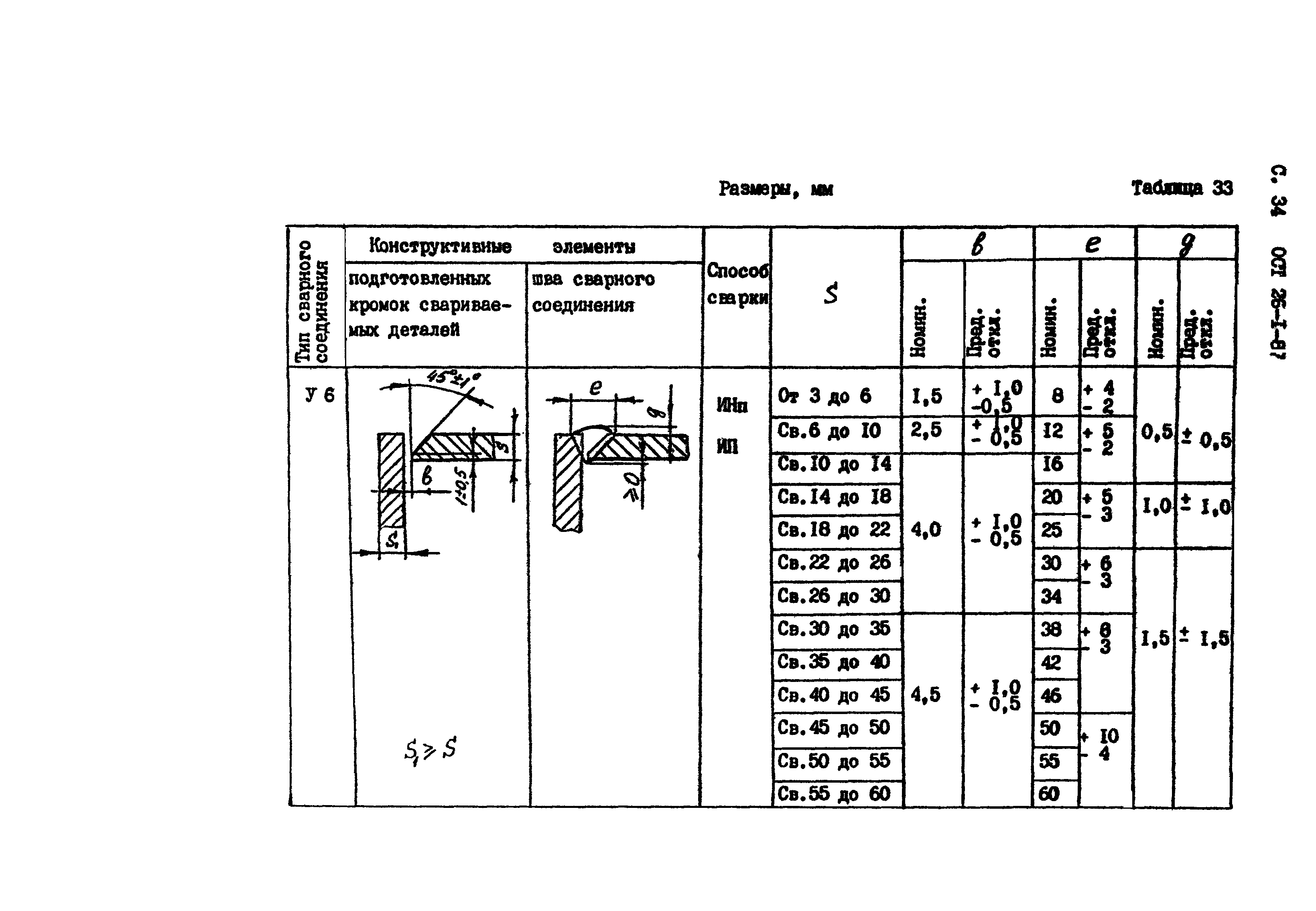 ОСТ 26-1-87