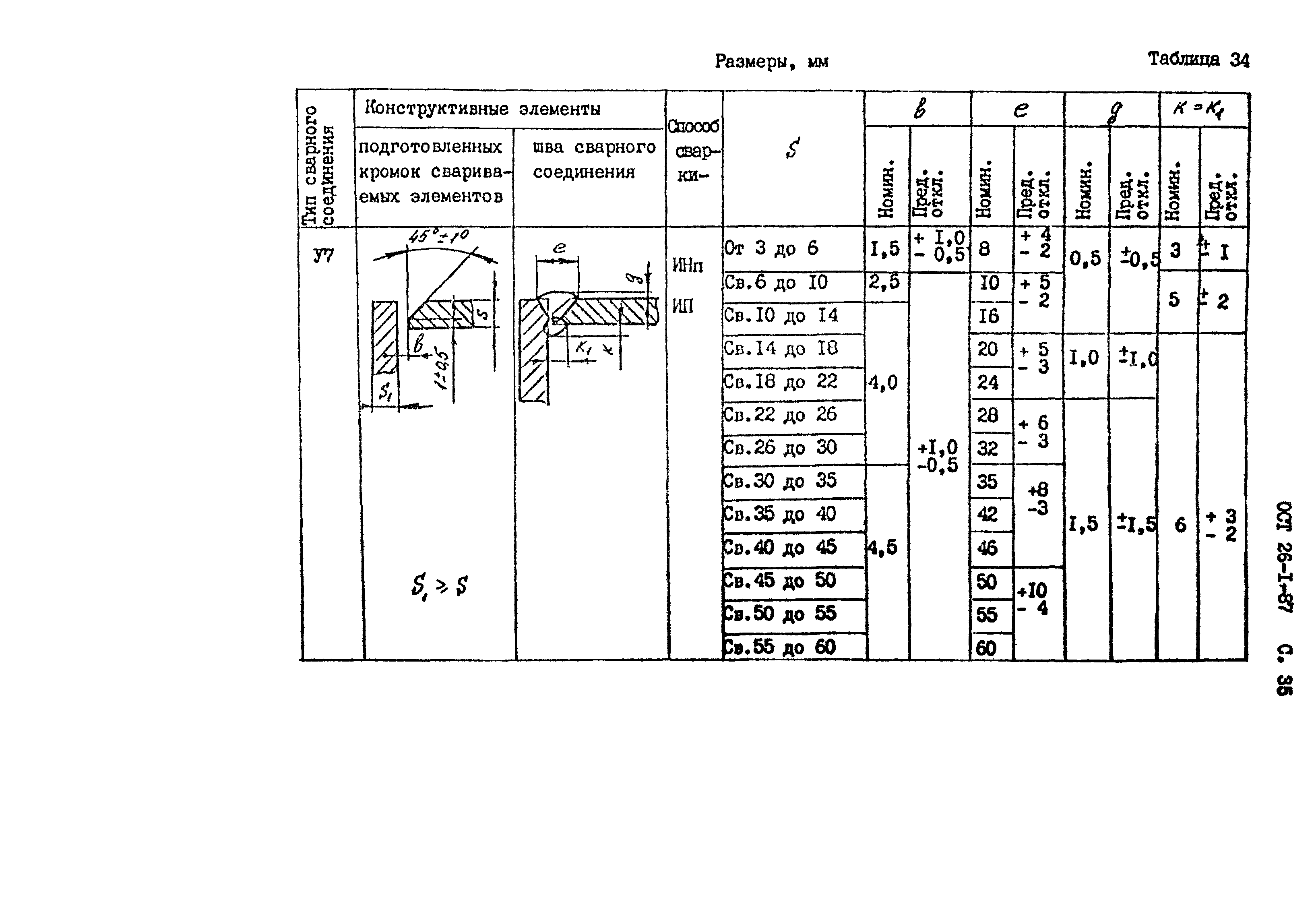 ОСТ 26-1-87