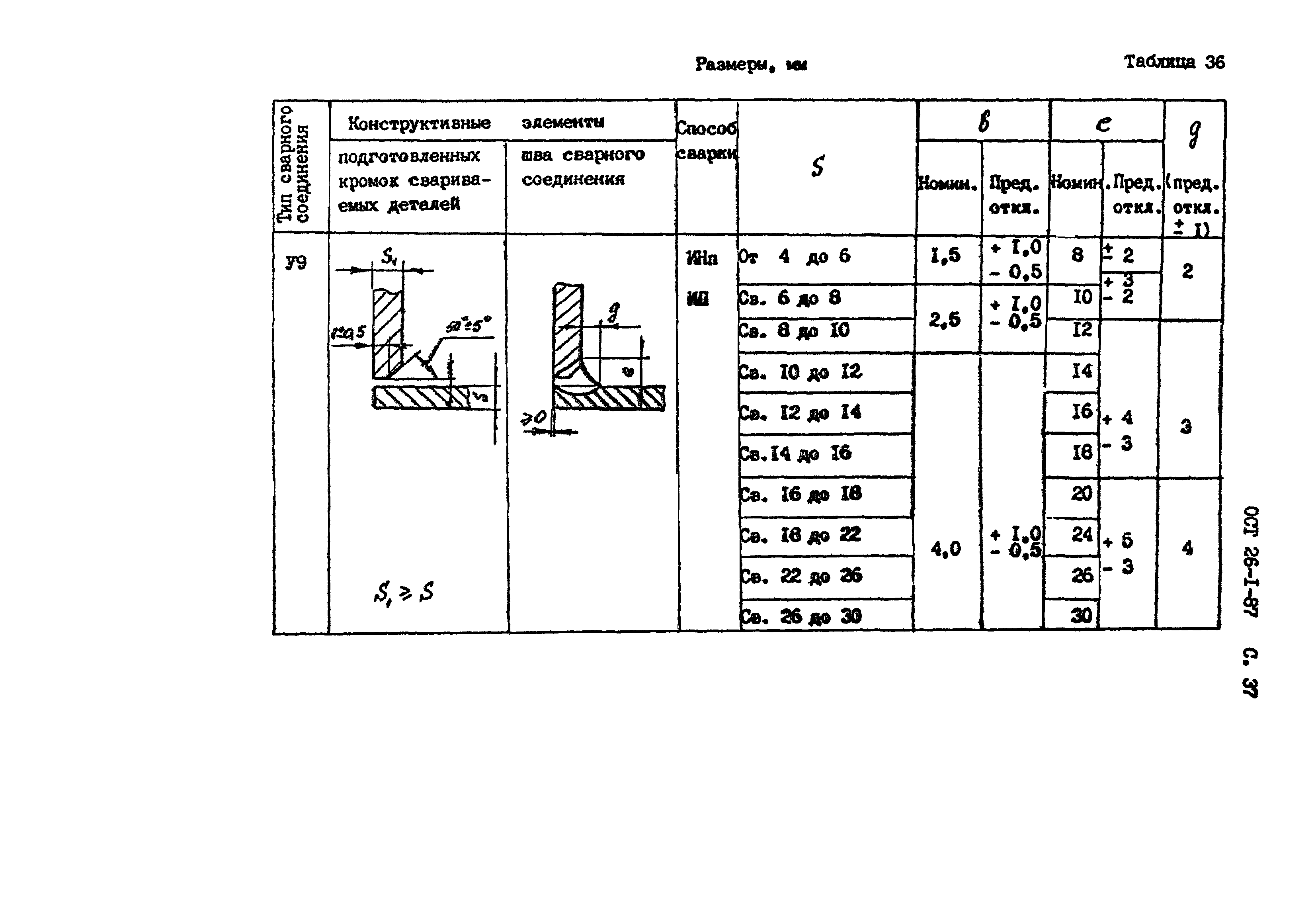 ОСТ 26-1-87