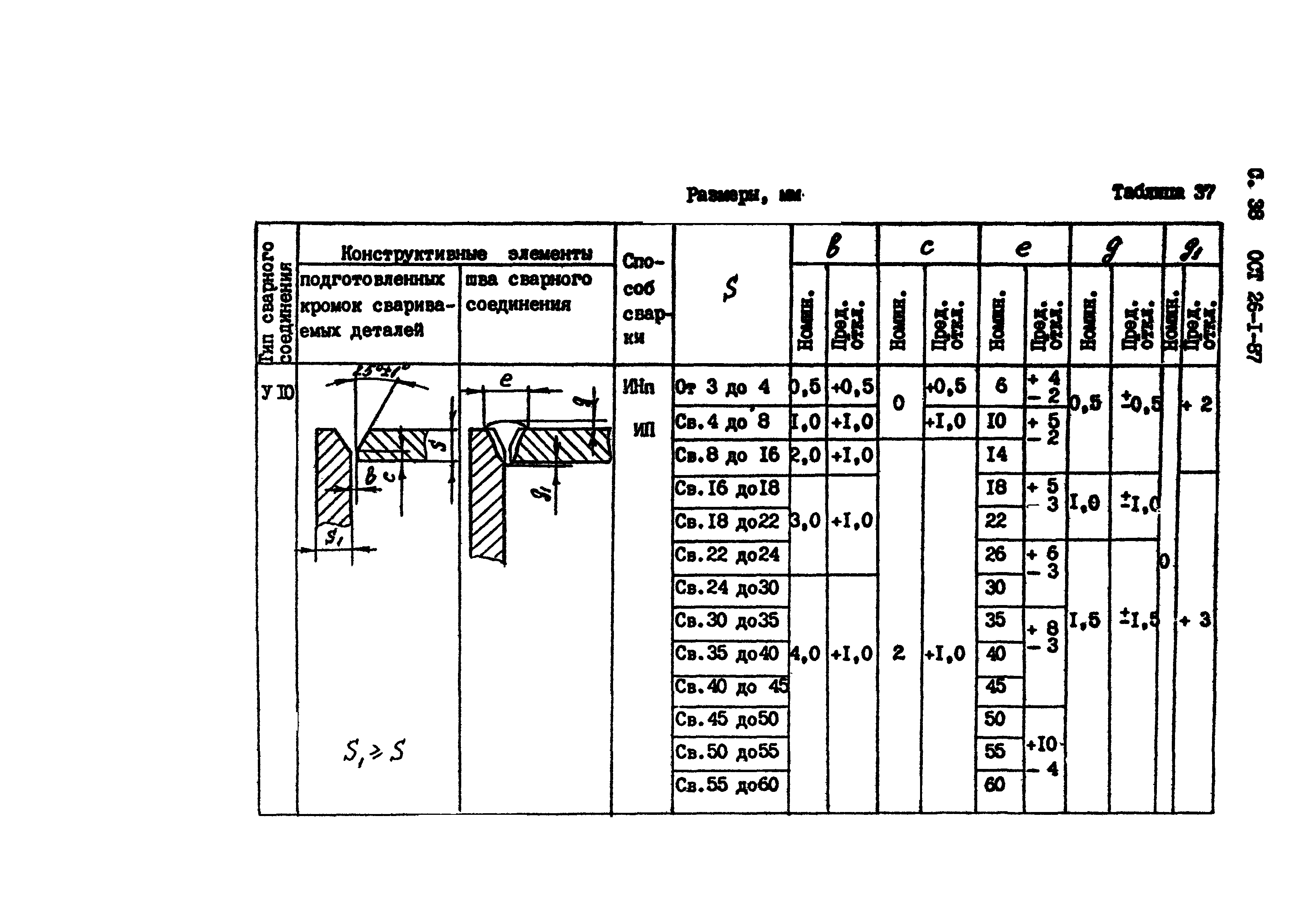 ОСТ 26-1-87