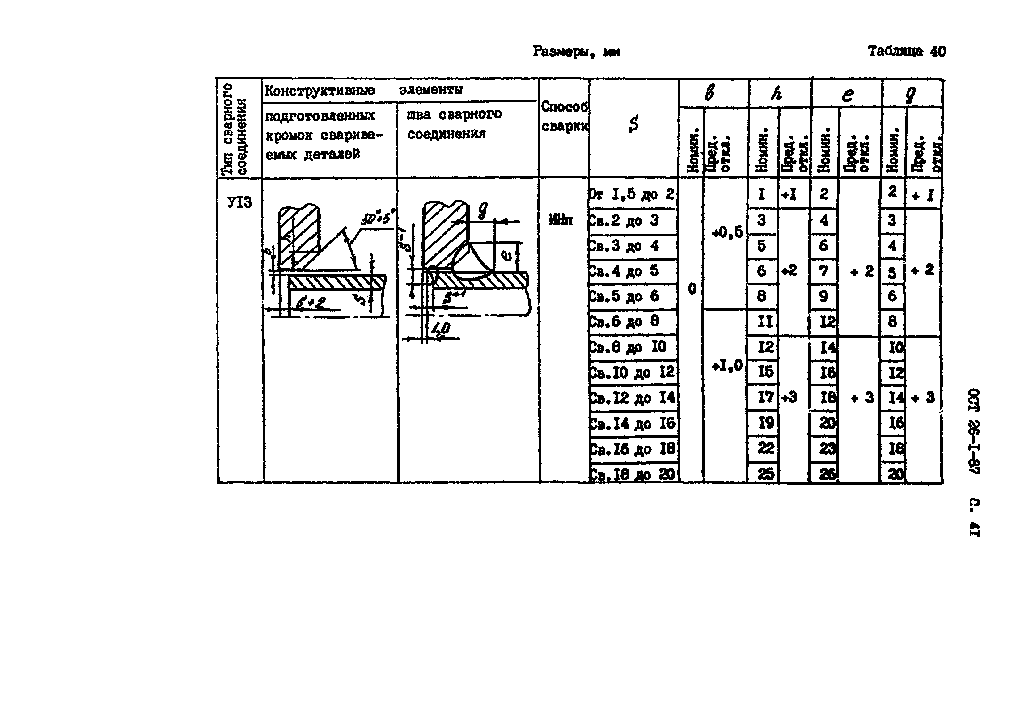 ОСТ 26-1-87