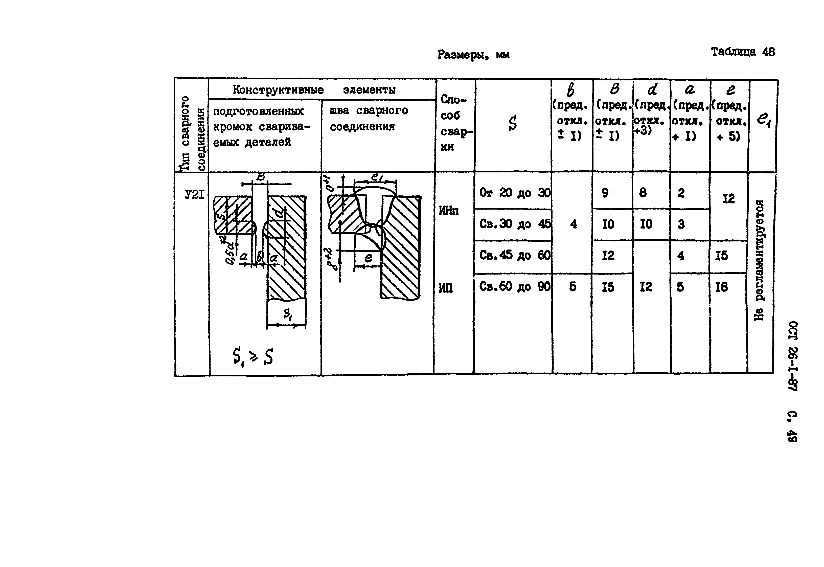 ОСТ 26-1-87