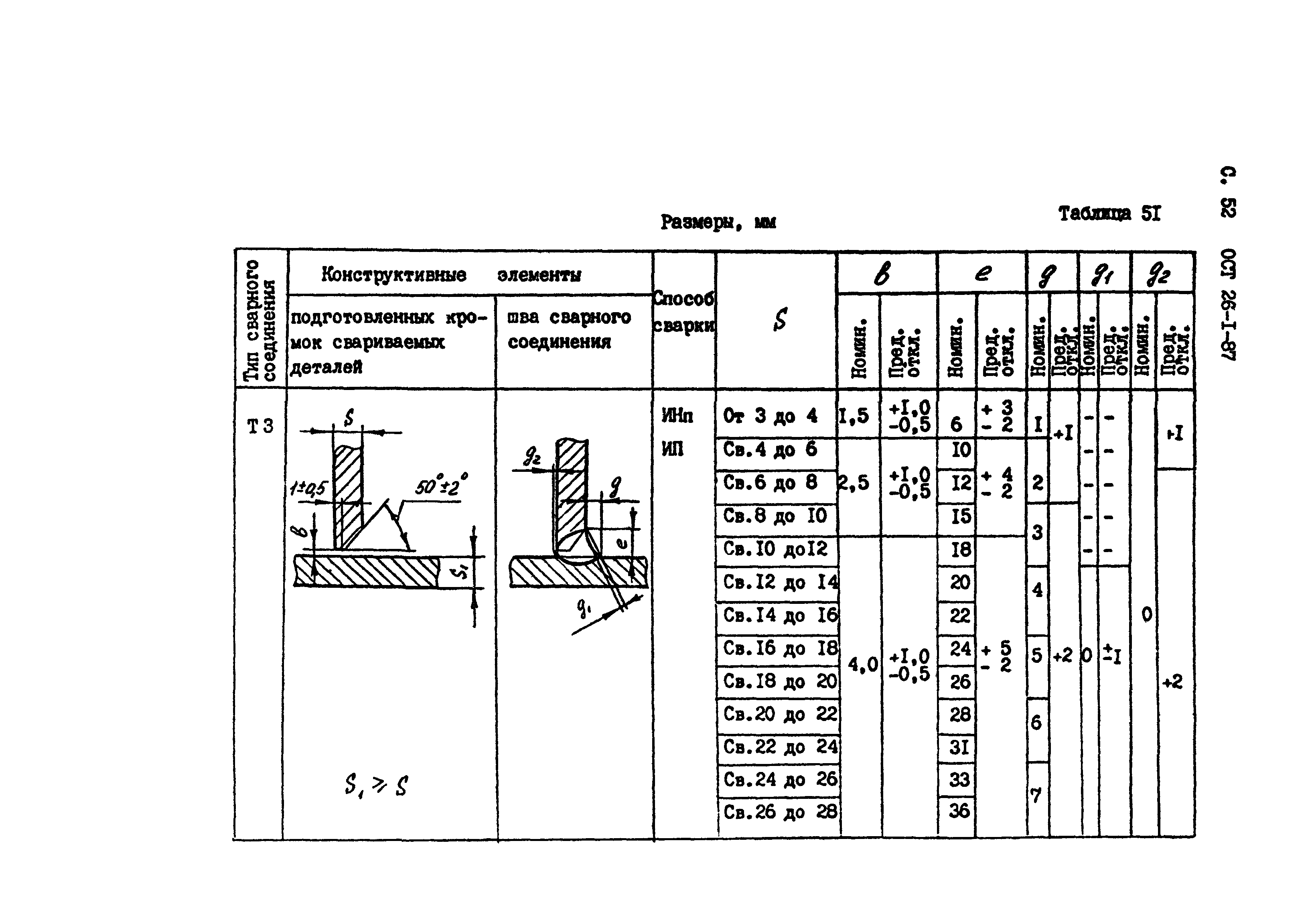 ОСТ 26-1-87