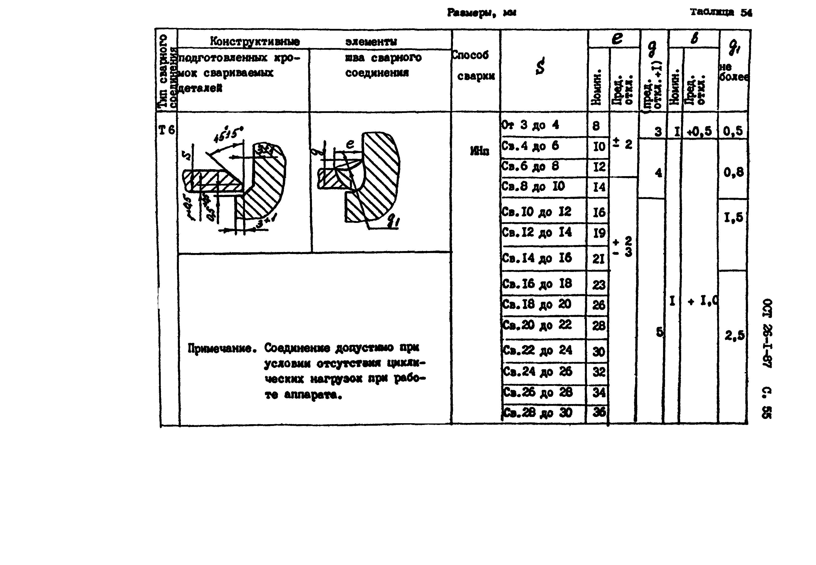 ОСТ 26-1-87