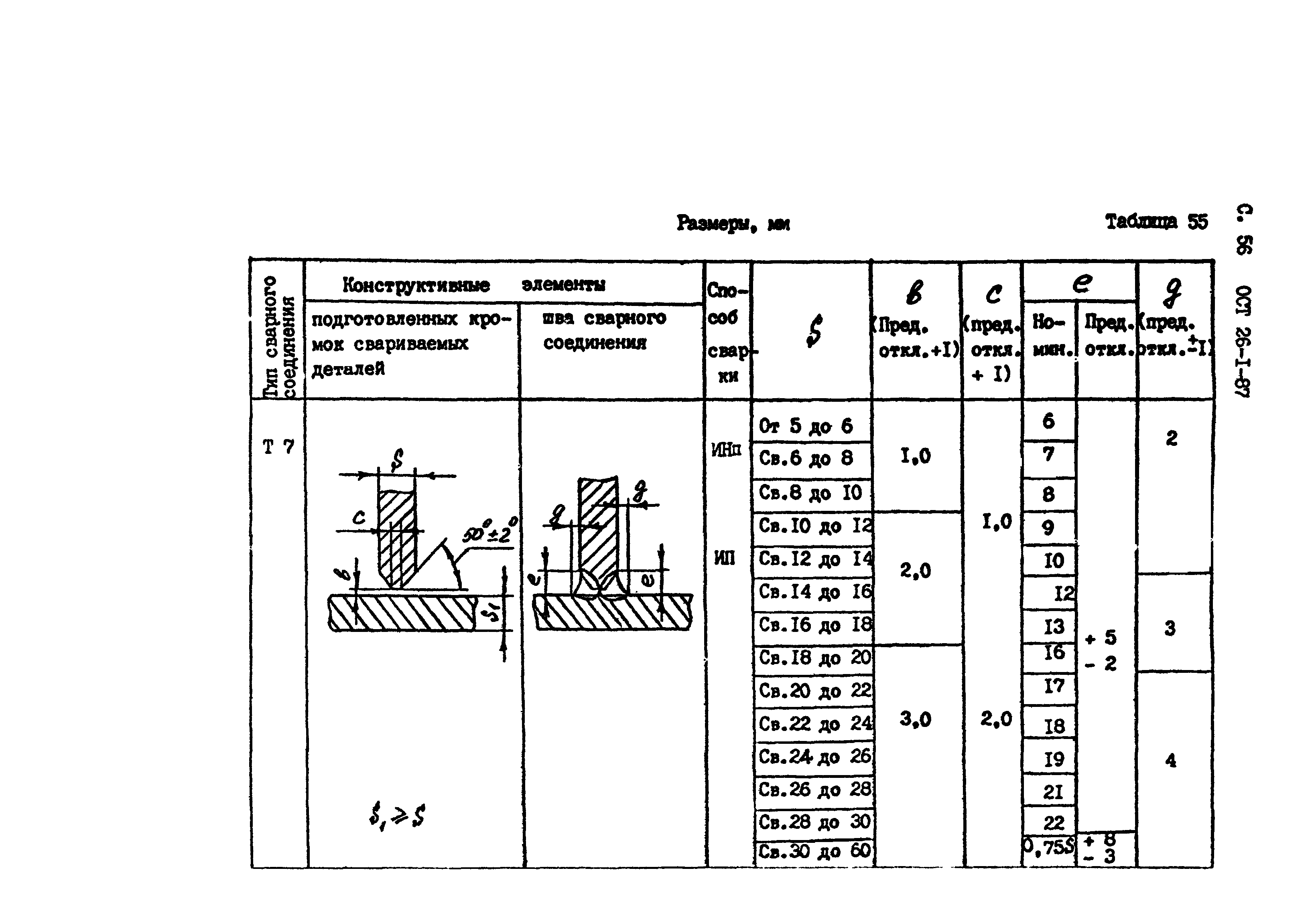 ОСТ 26-1-87