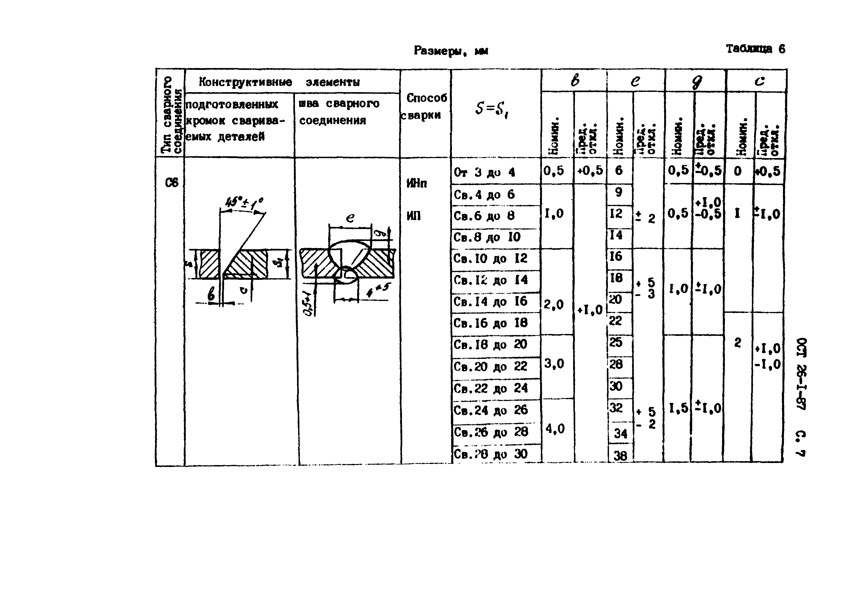 ОСТ 26-1-87