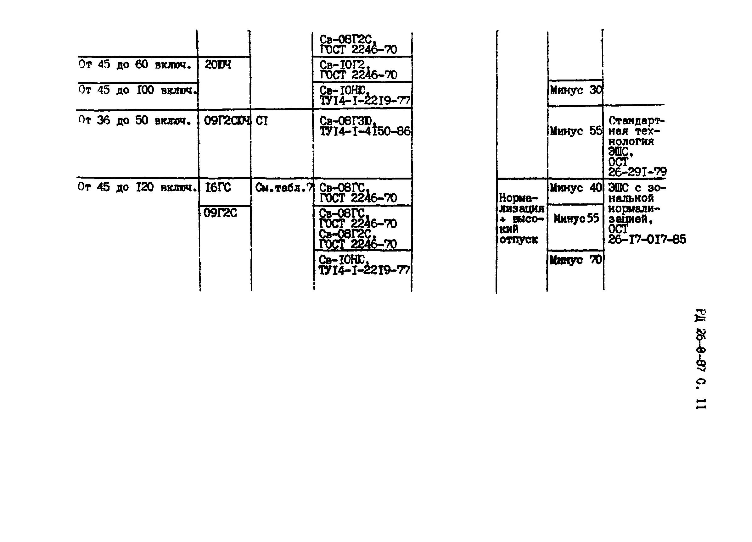 РД 26-8-87