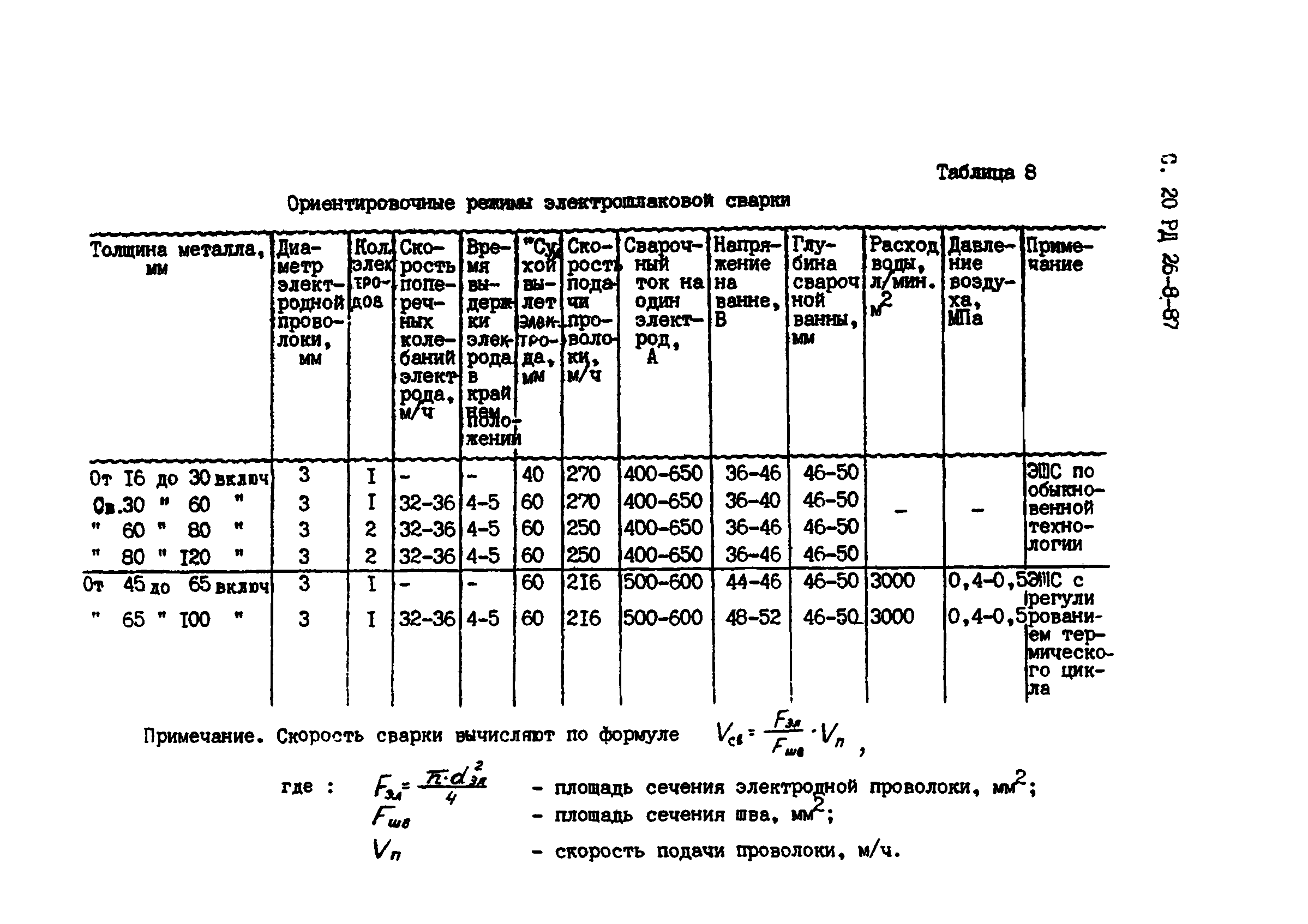 РД 26-8-87