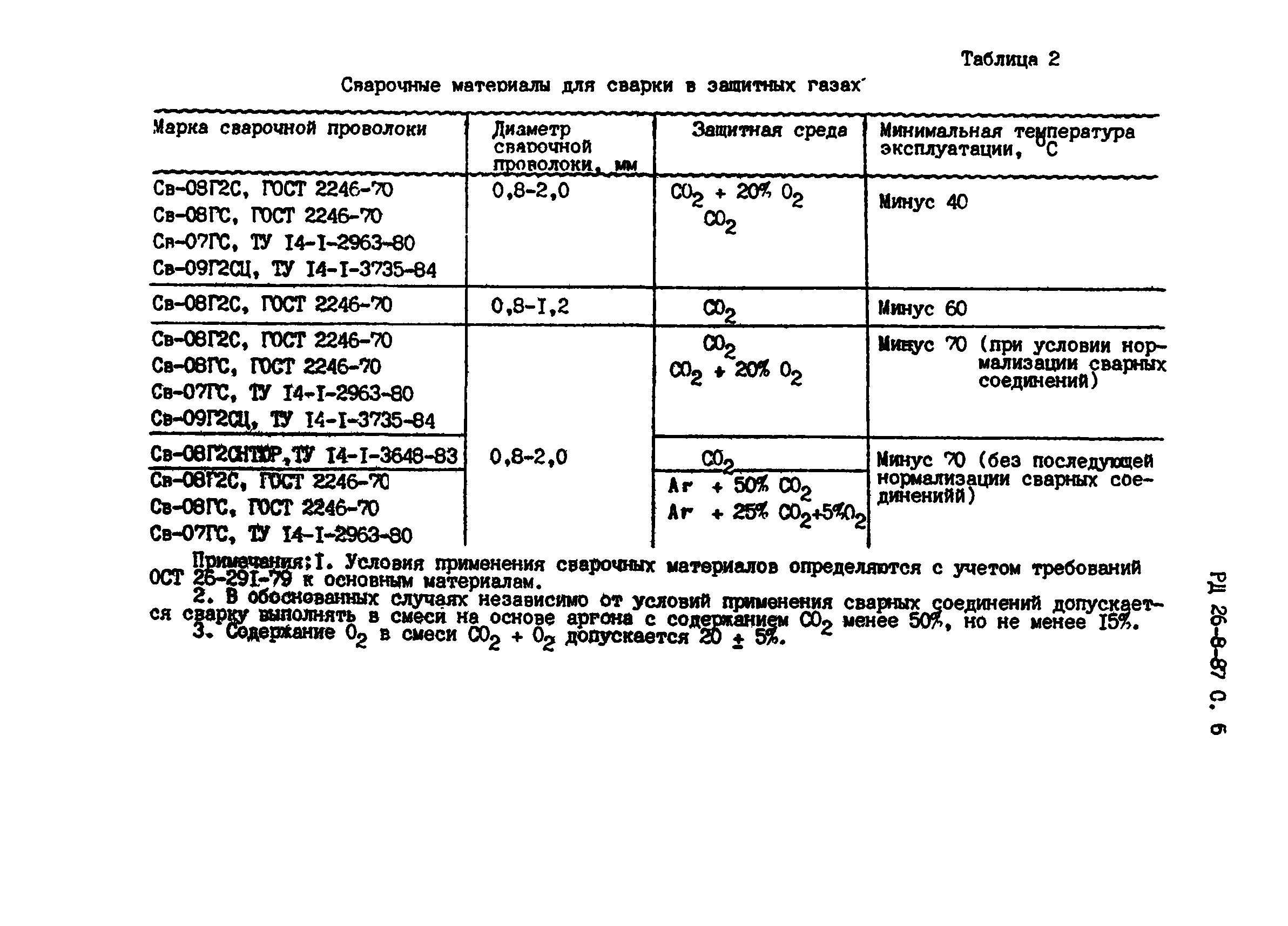 РД 26-8-87