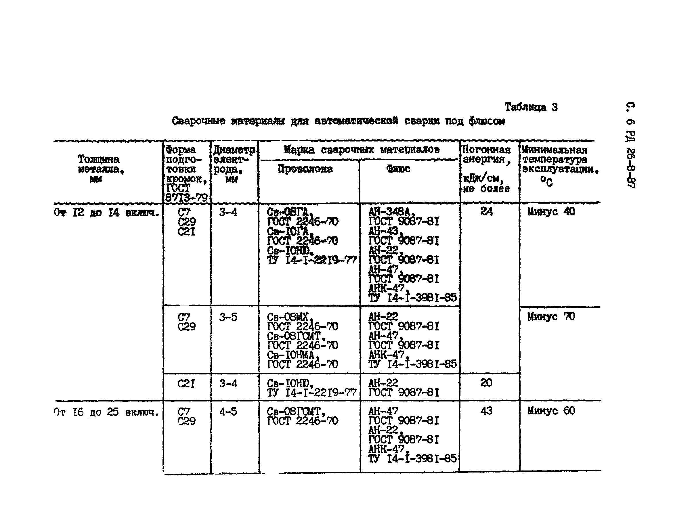 РД 26-8-87