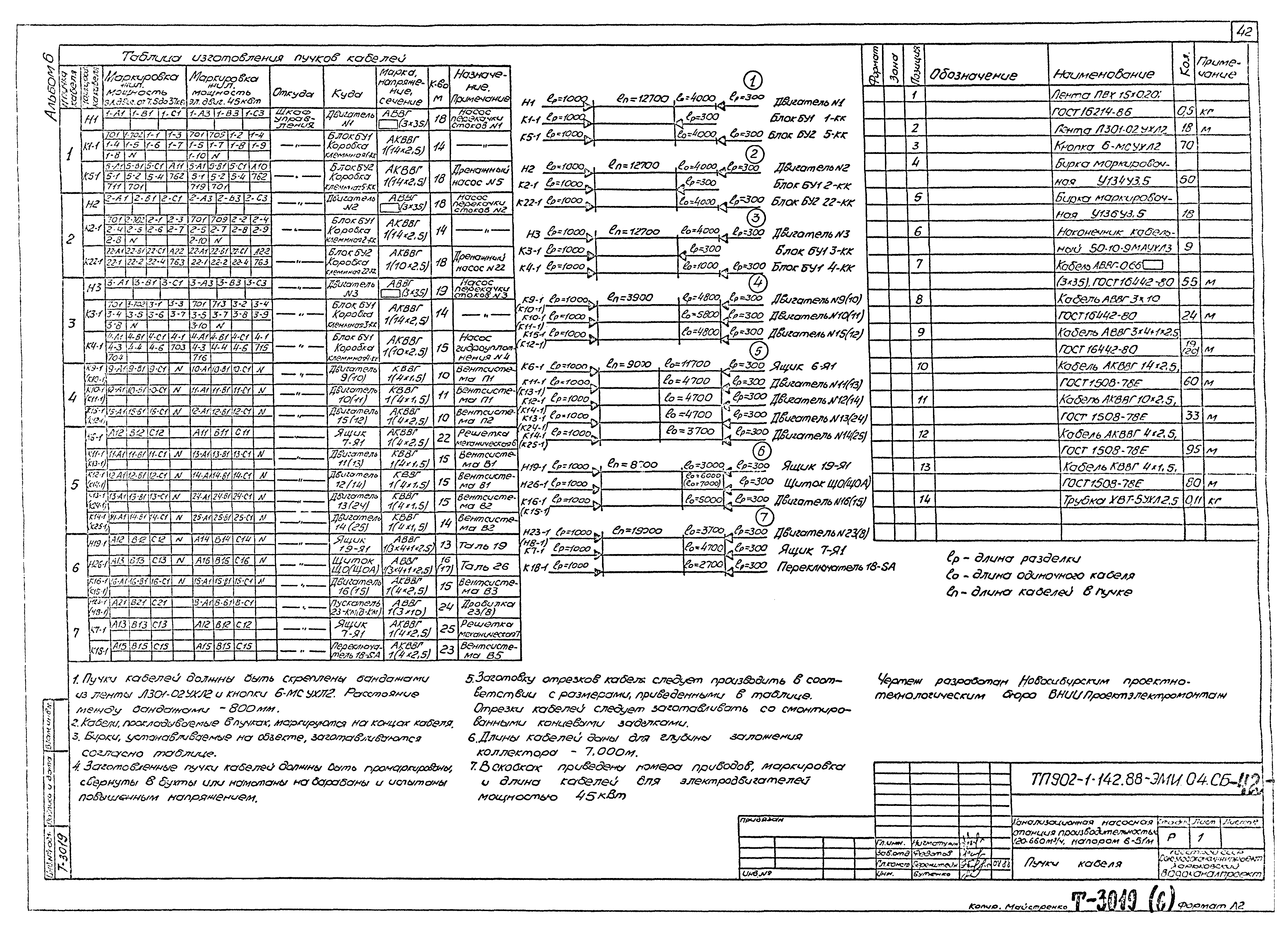 Типовой проект 902-1-142.88