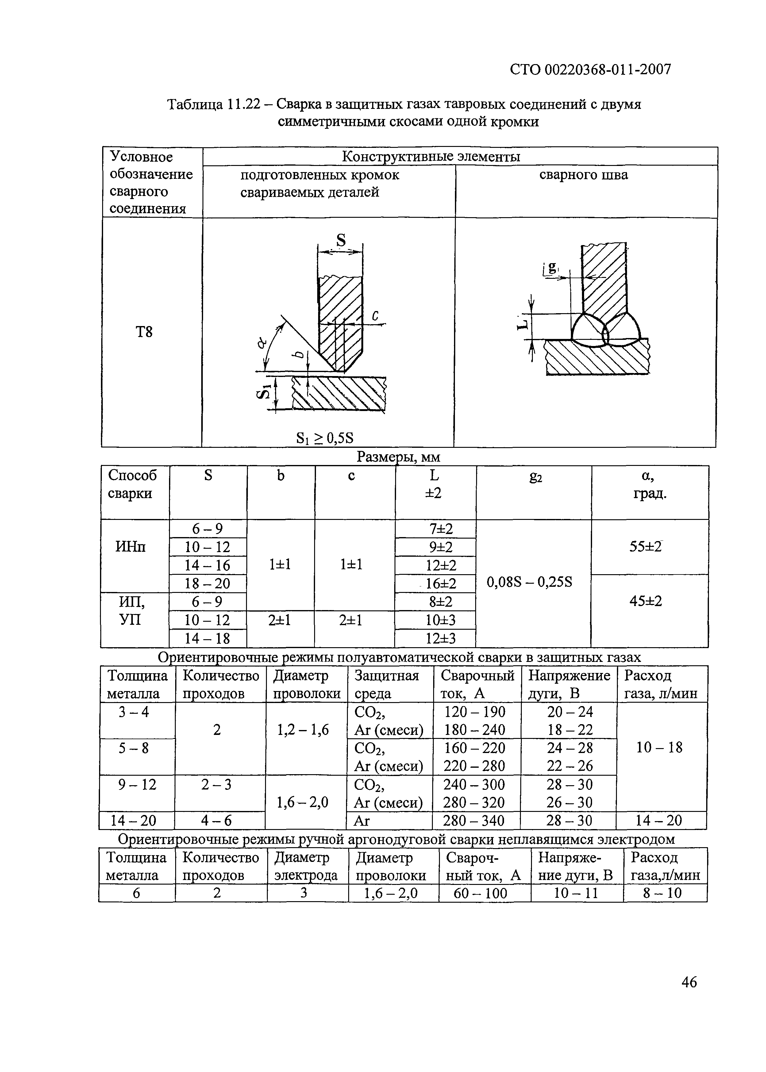 СТО 00220368-011-2007