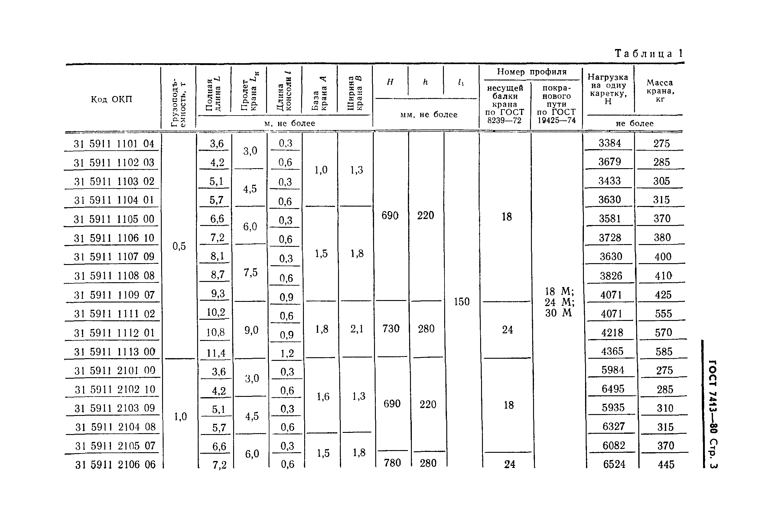 ГОСТ 7413-80