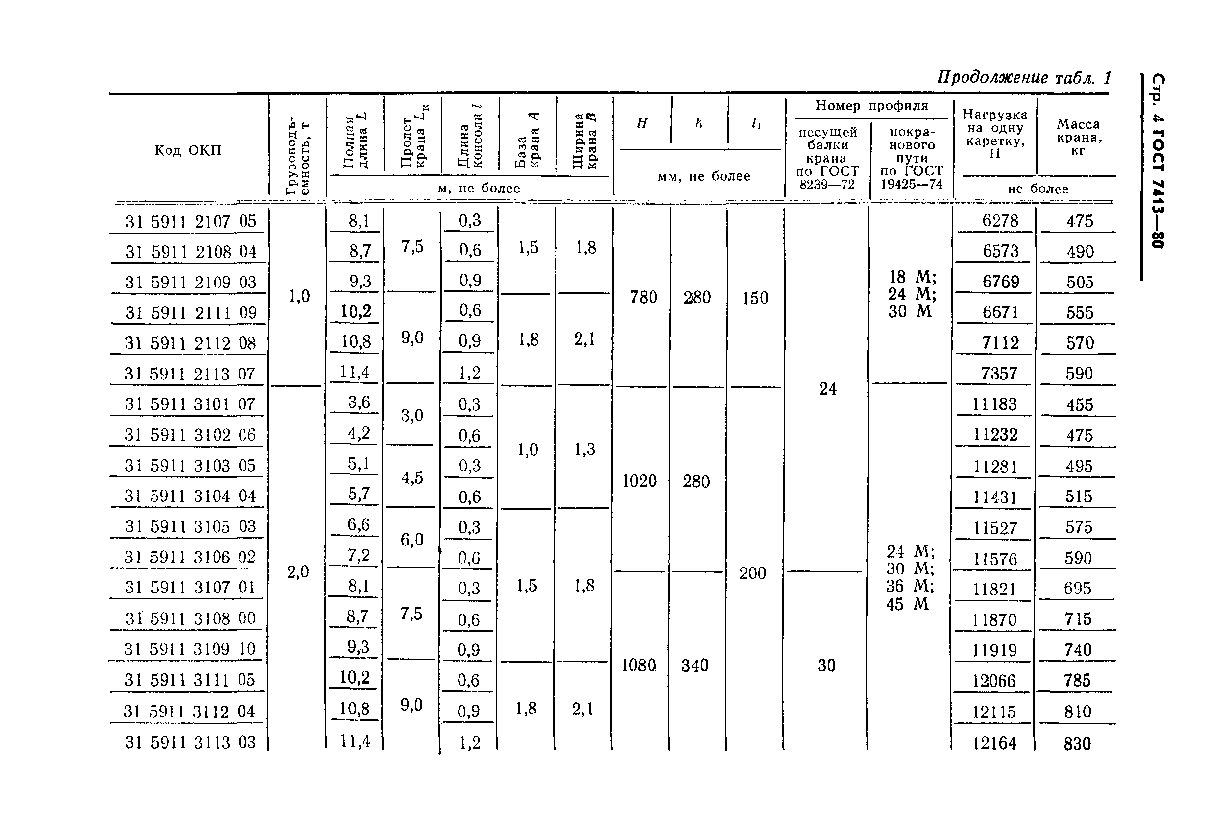 ГОСТ 7413-80