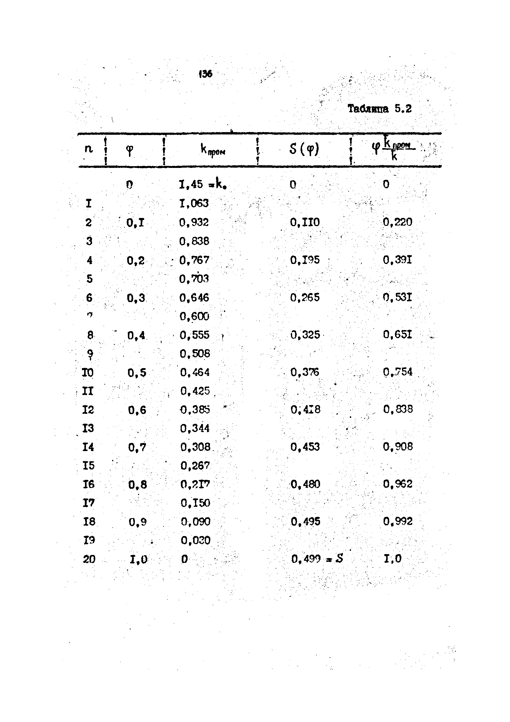 РД 39-4-699-82