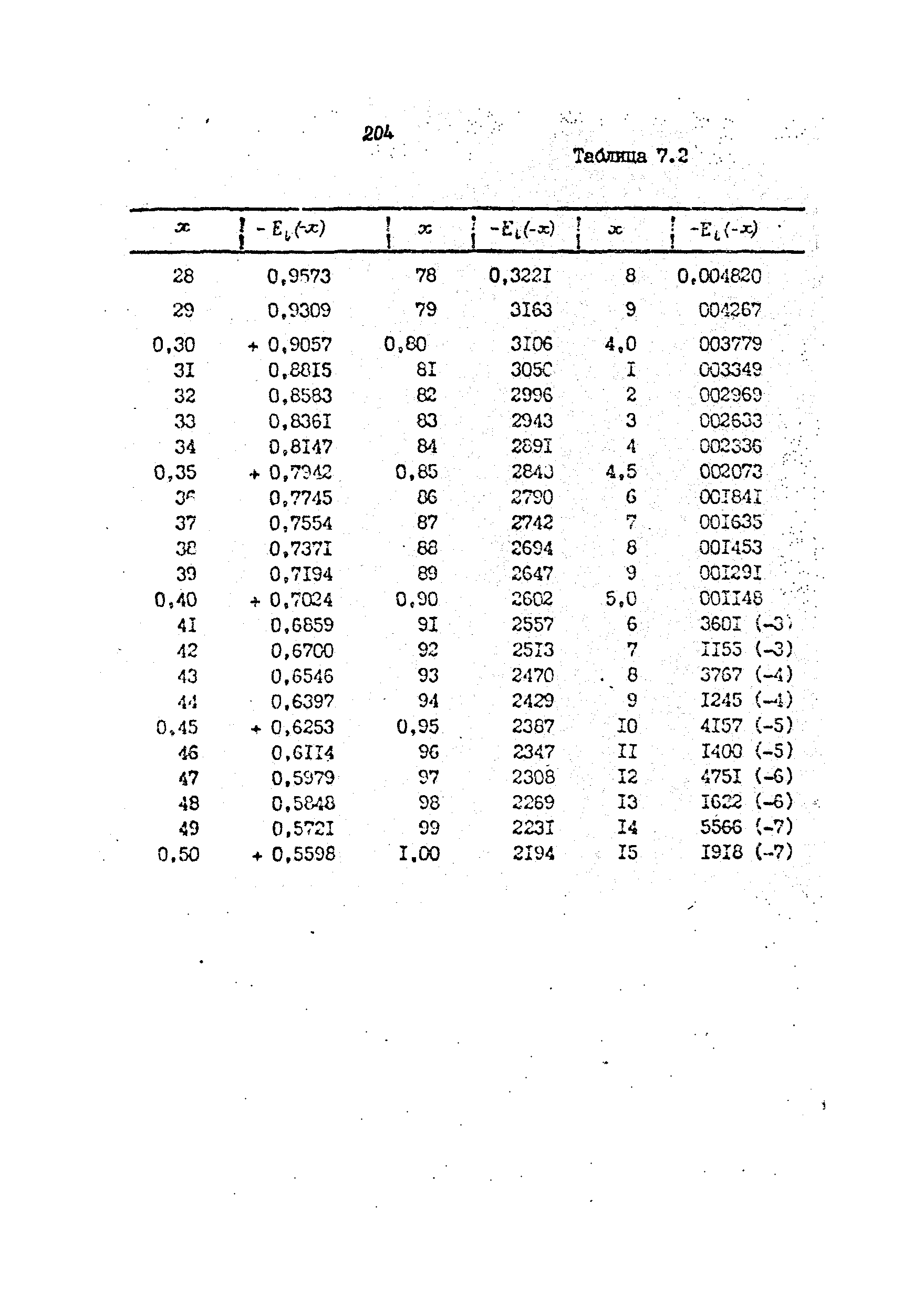 РД 39-4-699-82