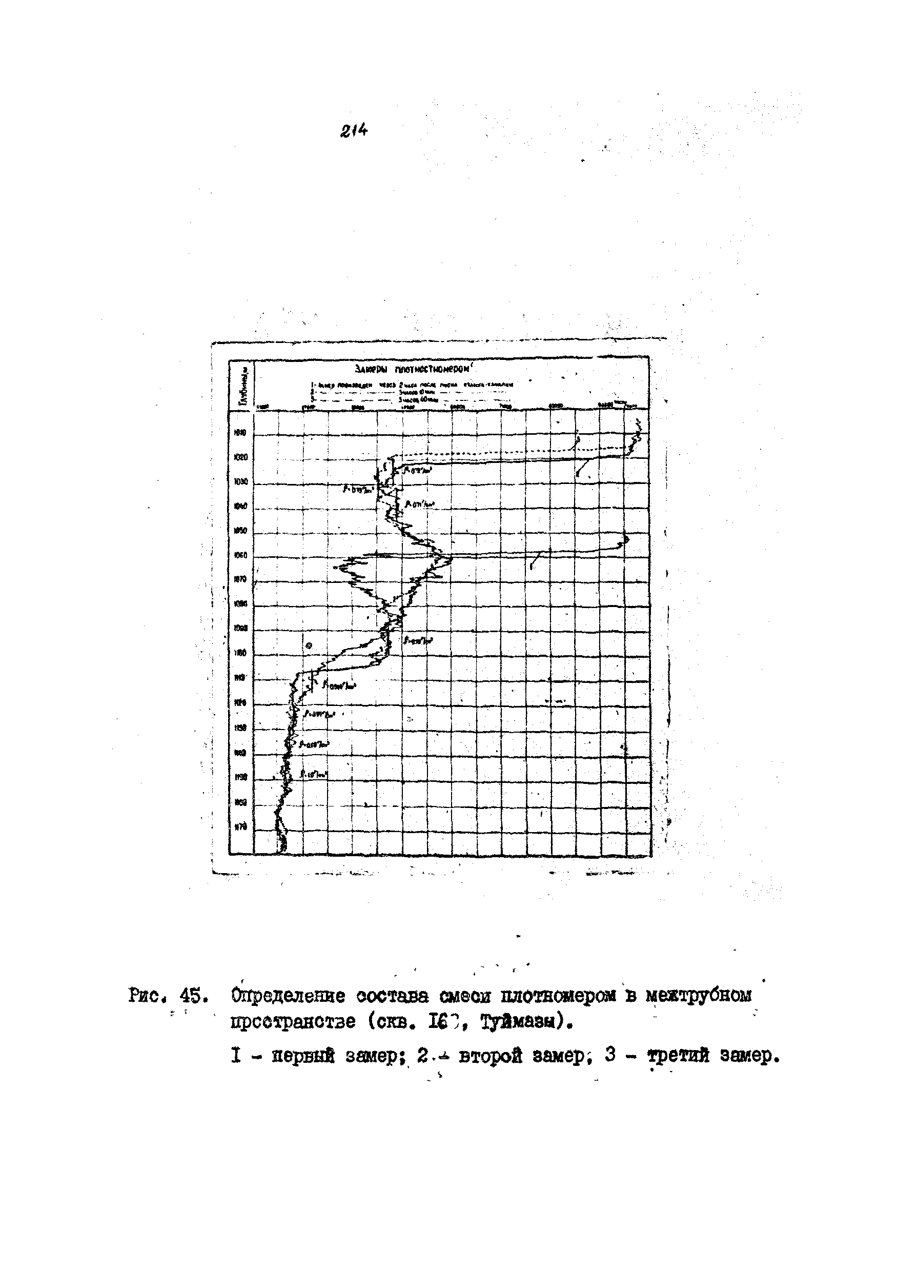 РД 39-4-699-82