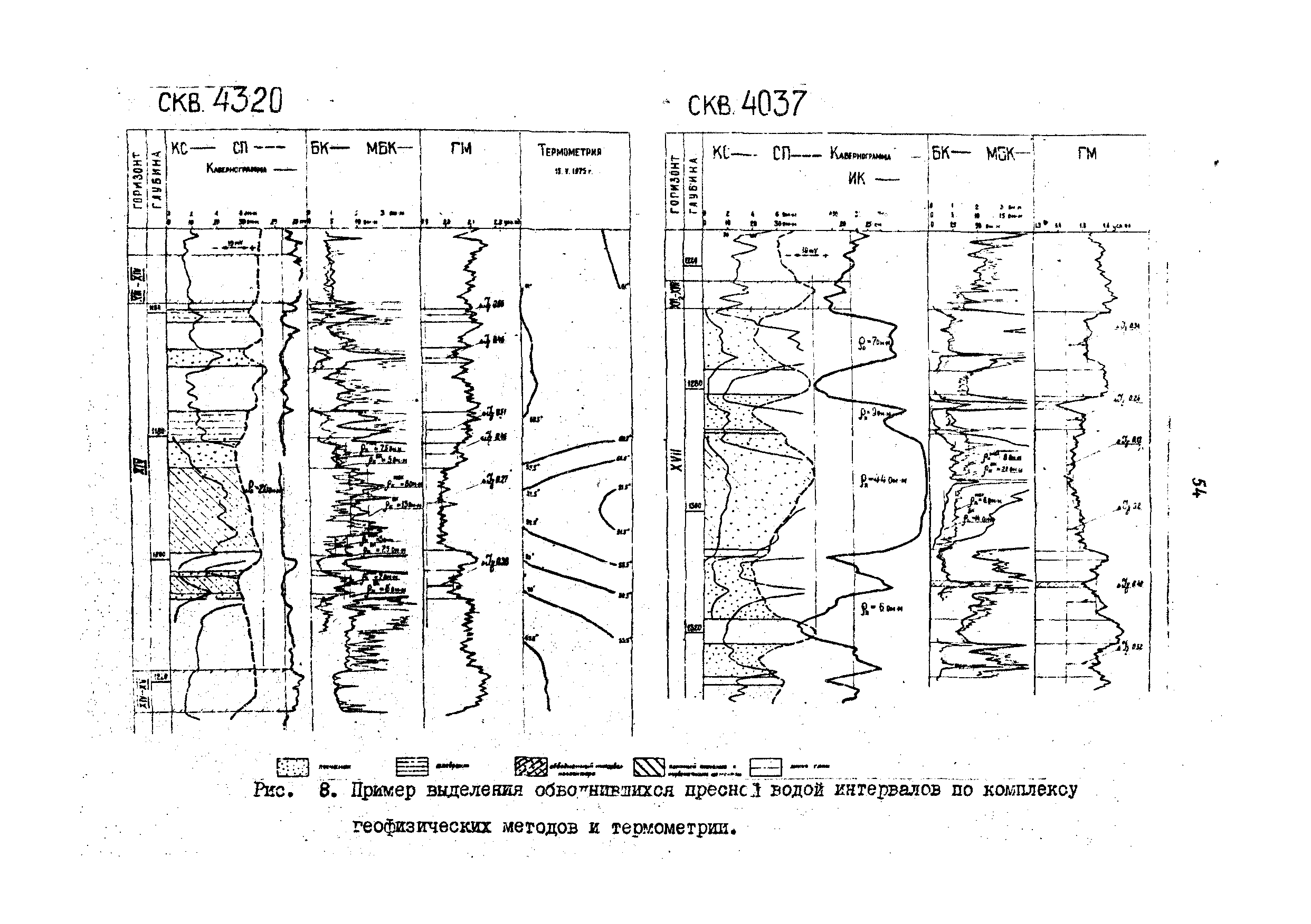 РД 39-4-699-82