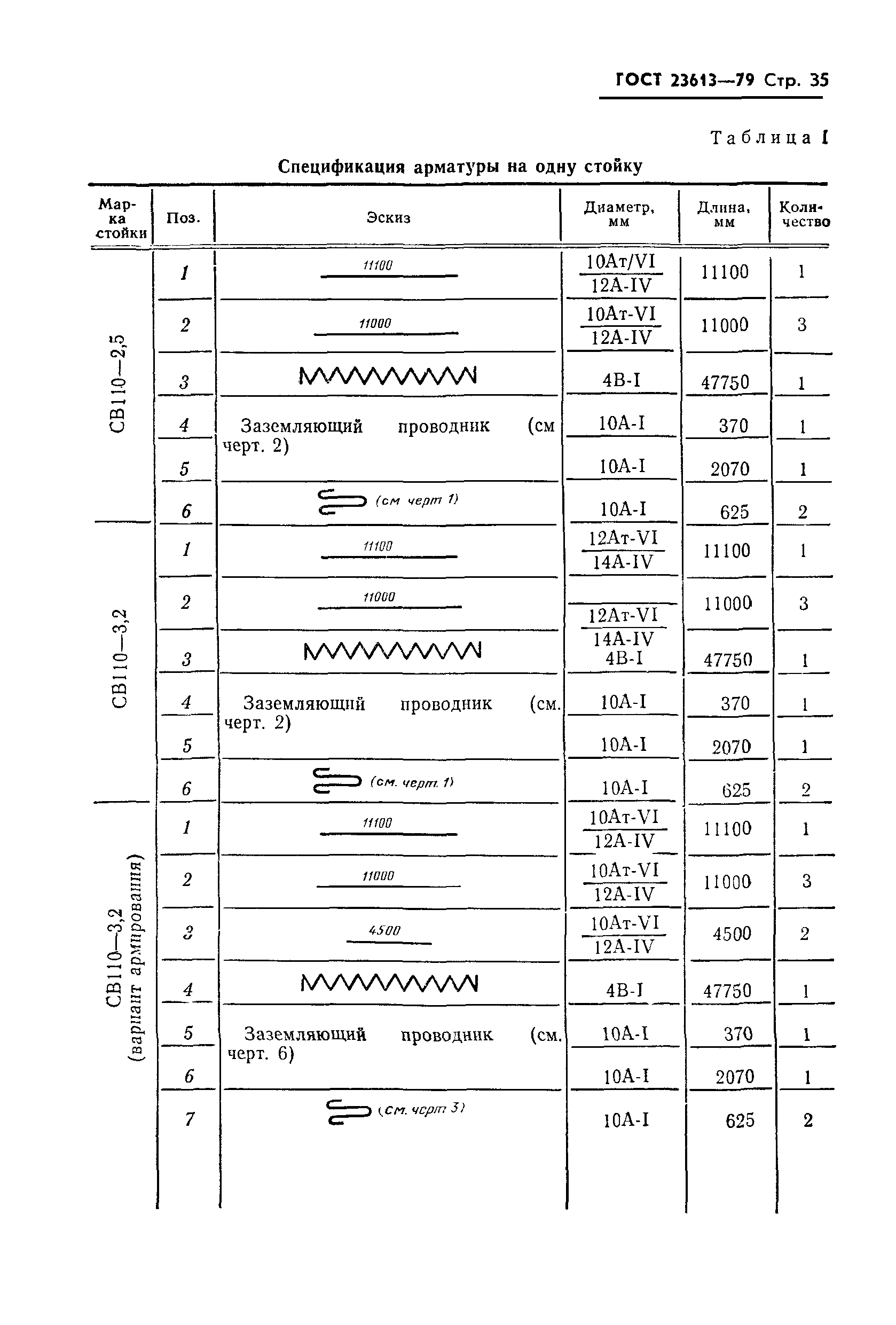 ГОСТ 23613-79