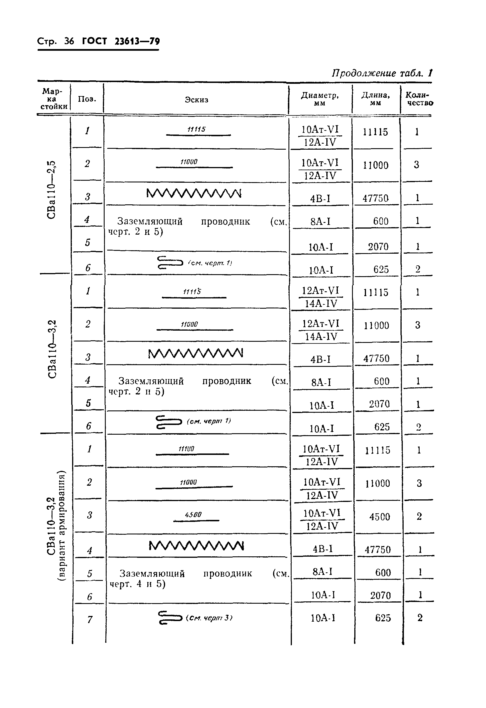 ГОСТ 23613-79