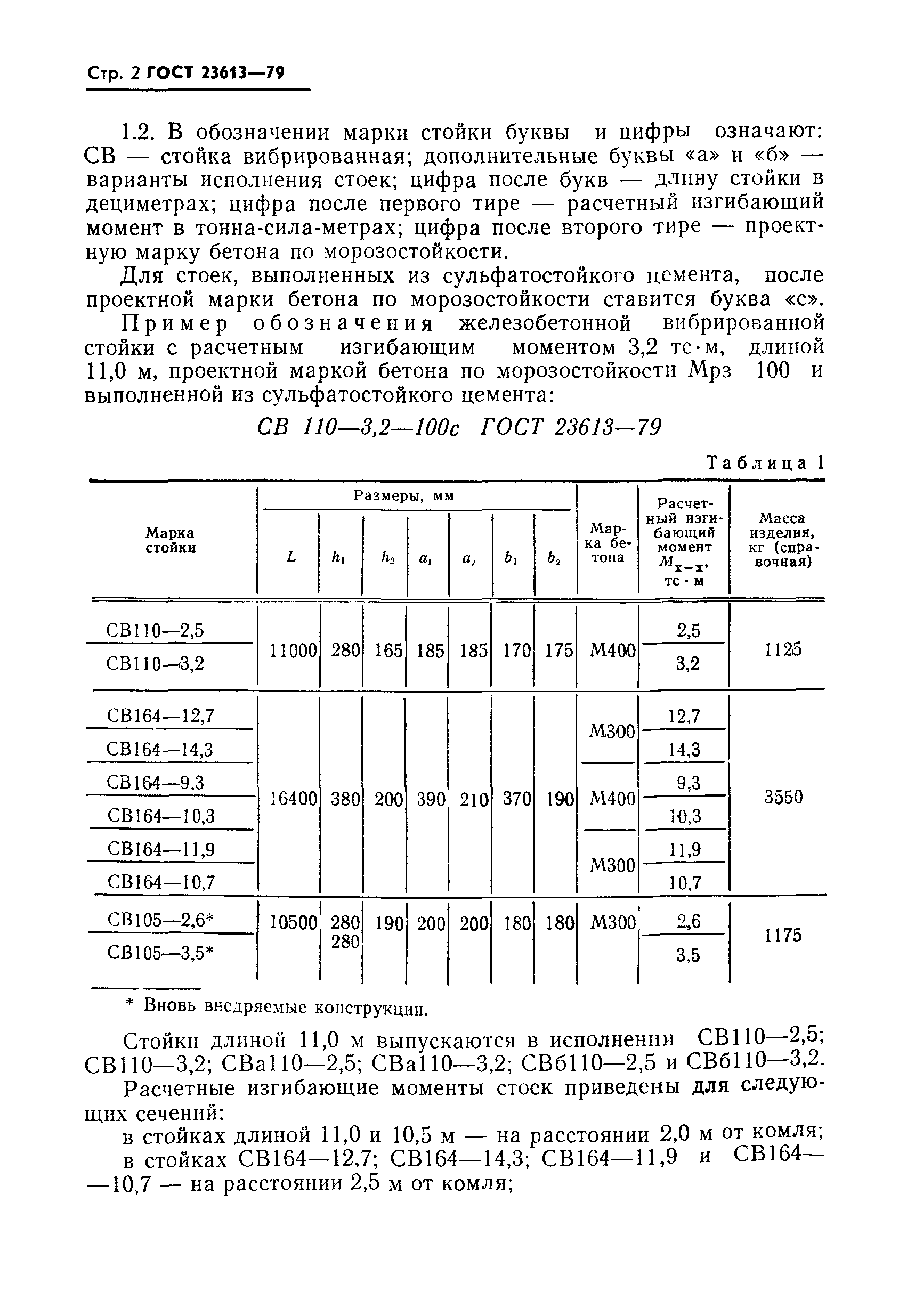 ГОСТ 23613-79