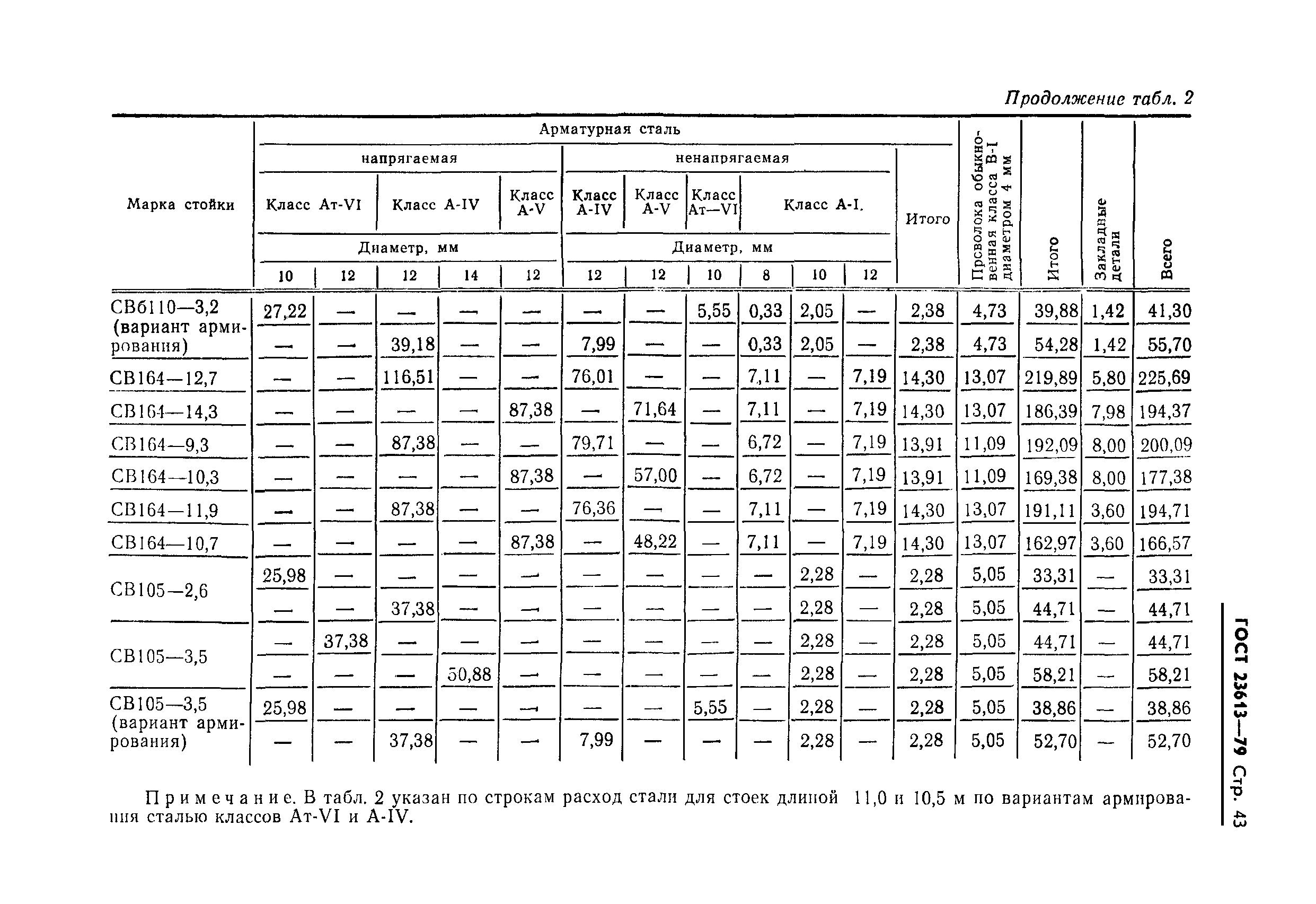 ГОСТ 23613-79