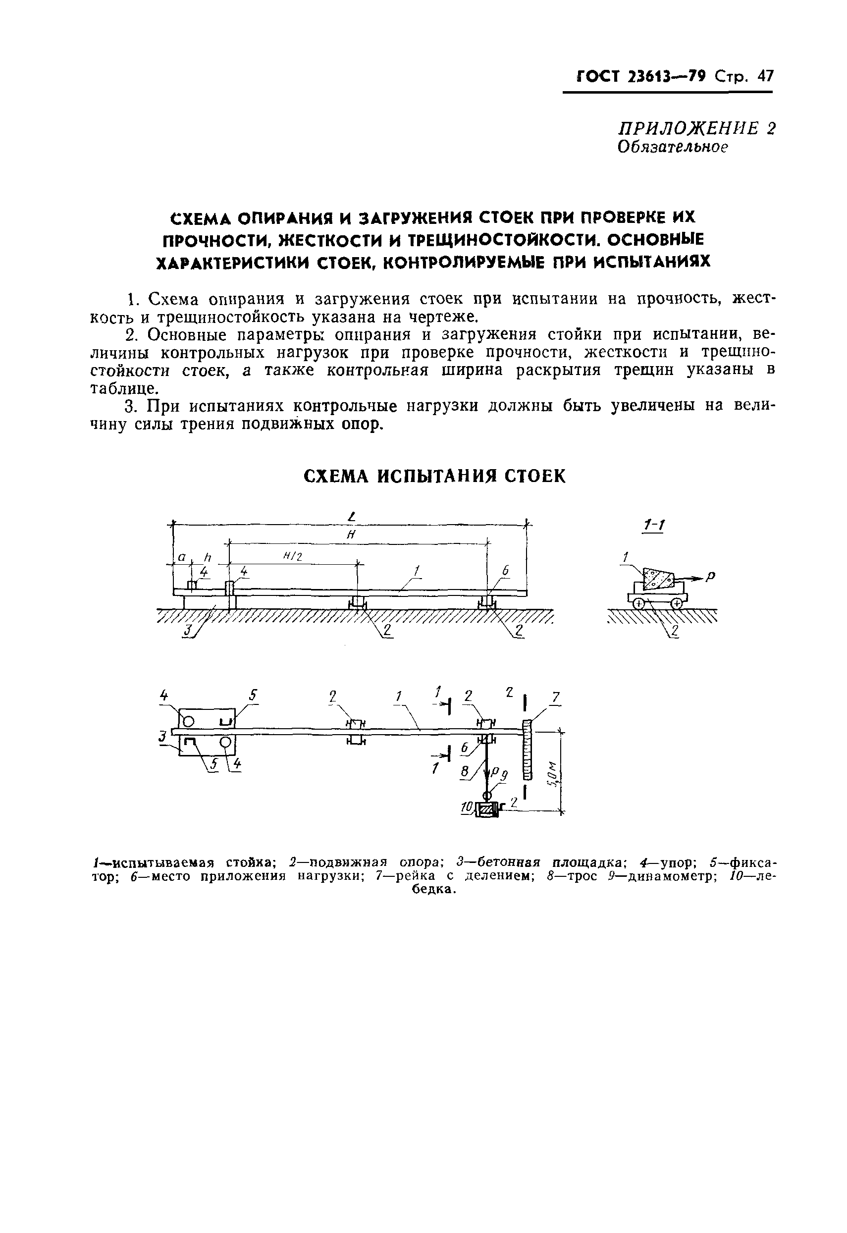 ГОСТ 23613-79