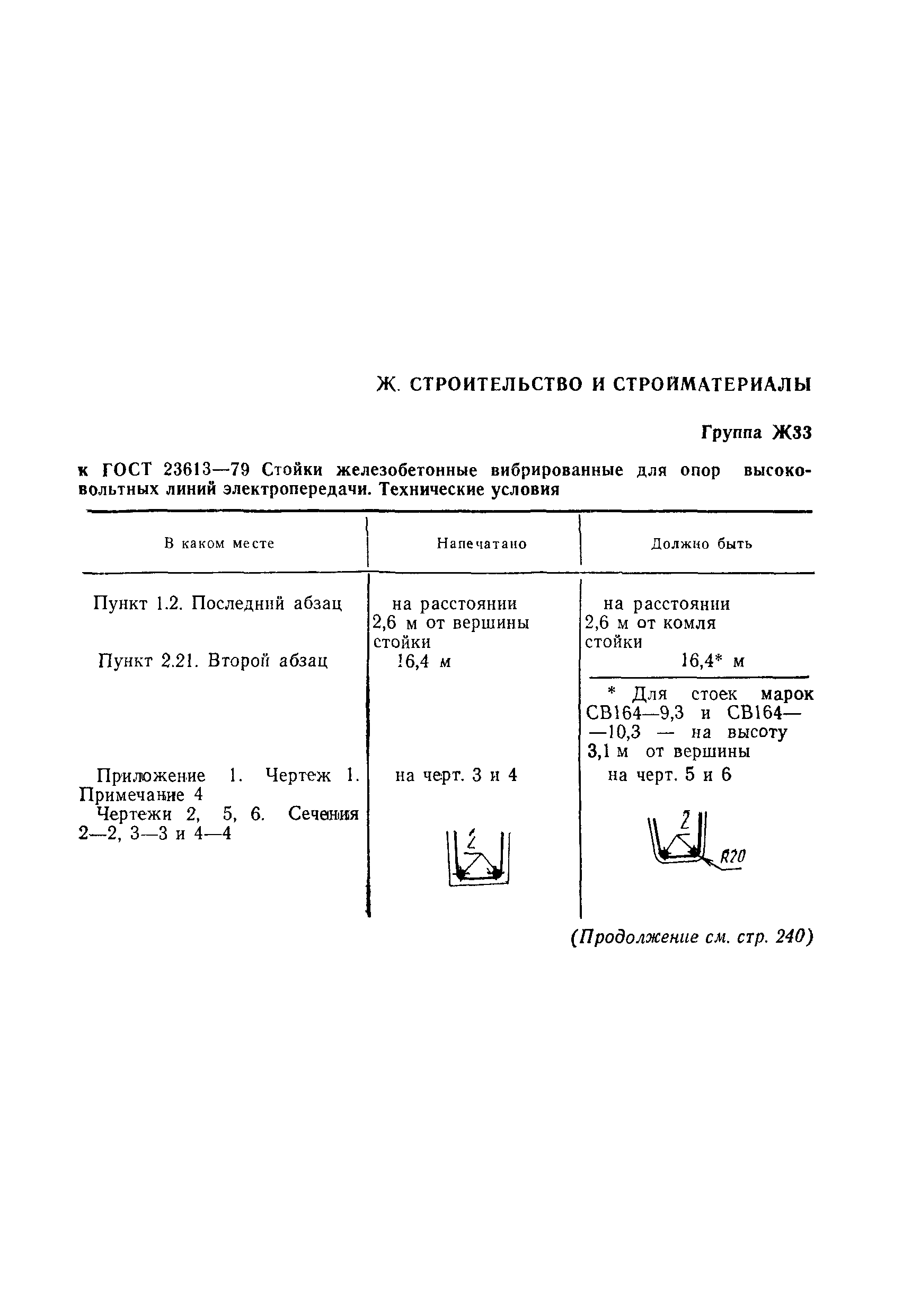 ГОСТ 23613-79