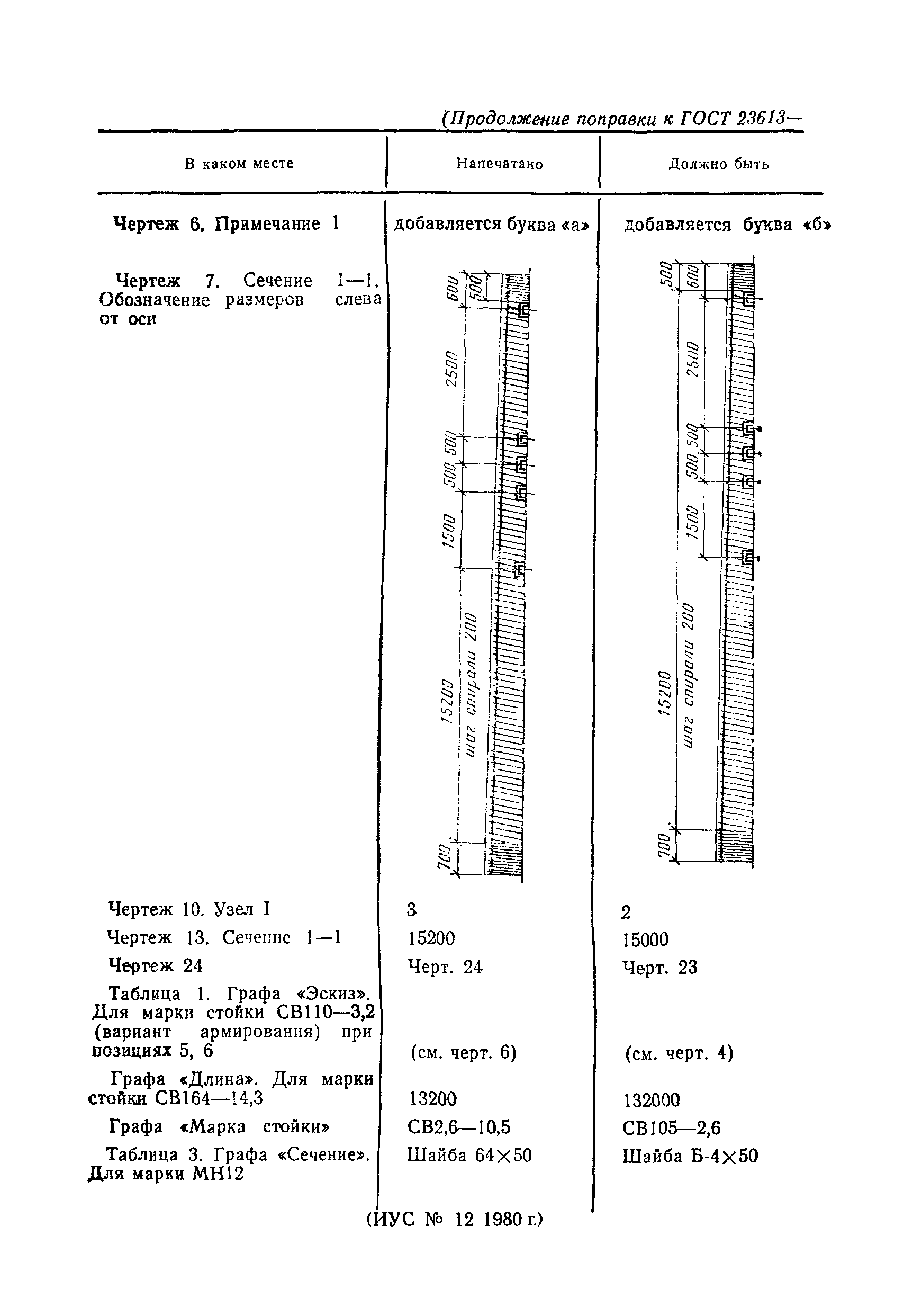 ГОСТ 23613-79