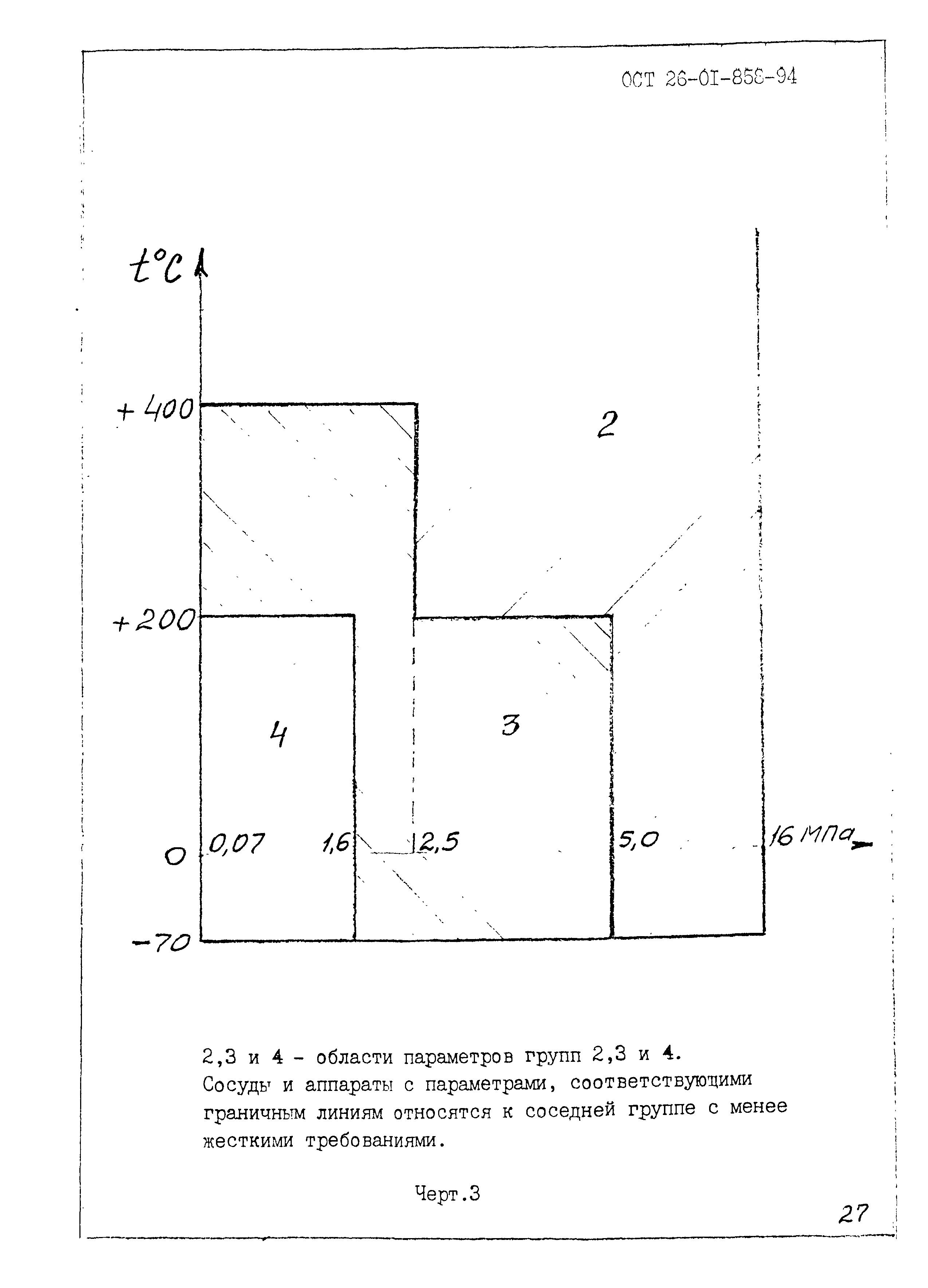 ОСТ 26-01-858-94