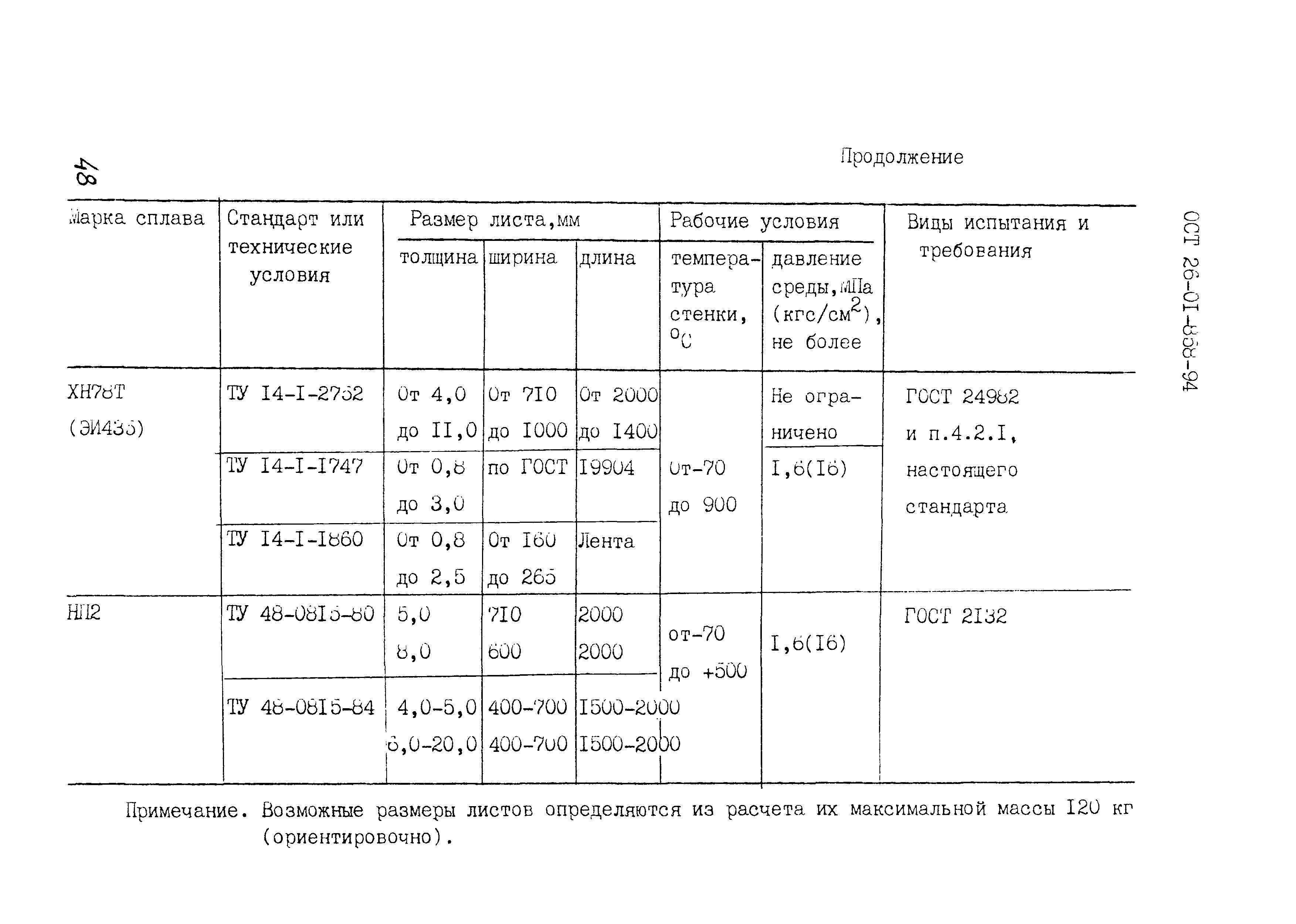 ОСТ 26-01-858-94