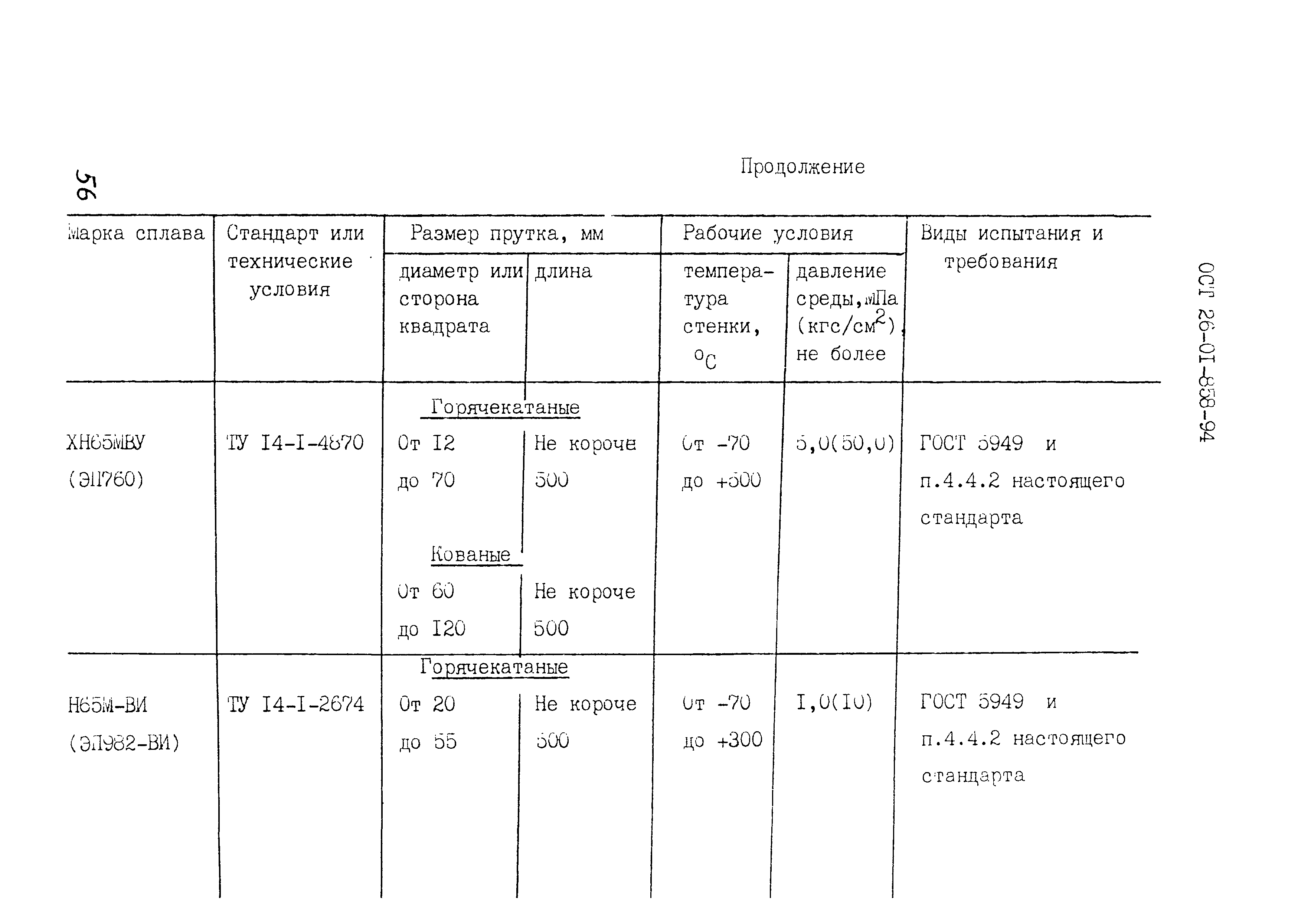 ОСТ 26-01-858-94