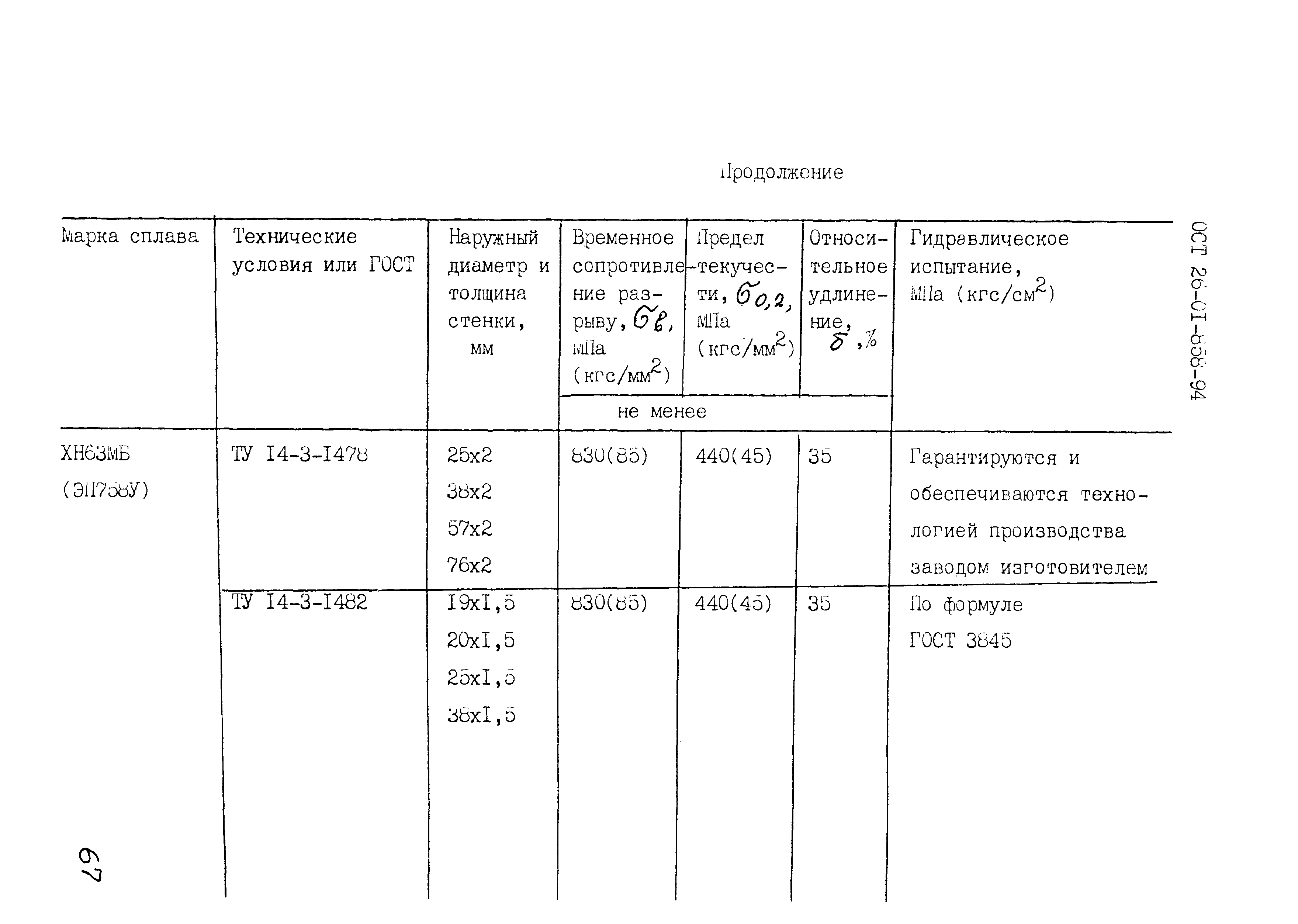 ОСТ 26-01-858-94