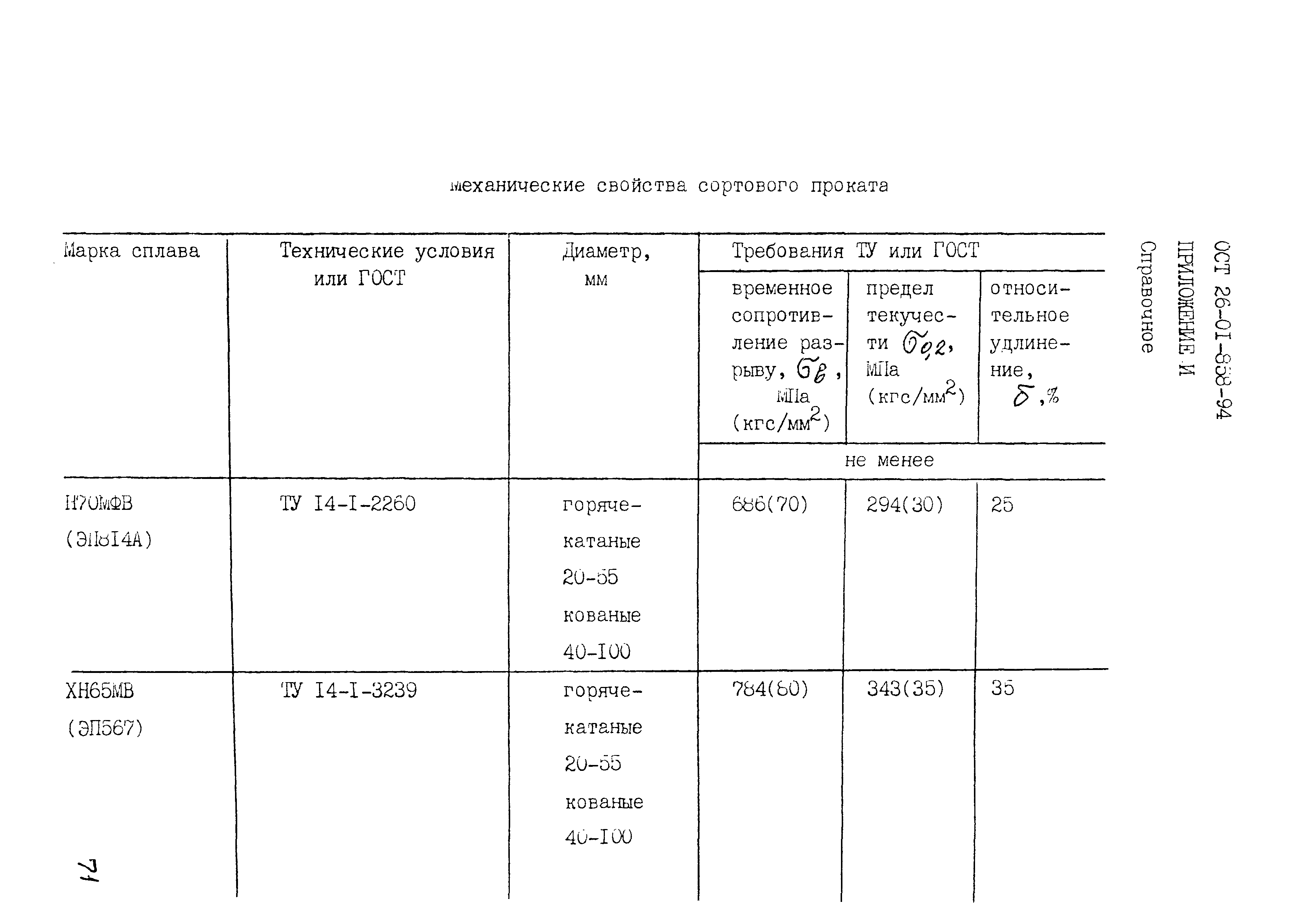 ОСТ 26-01-858-94