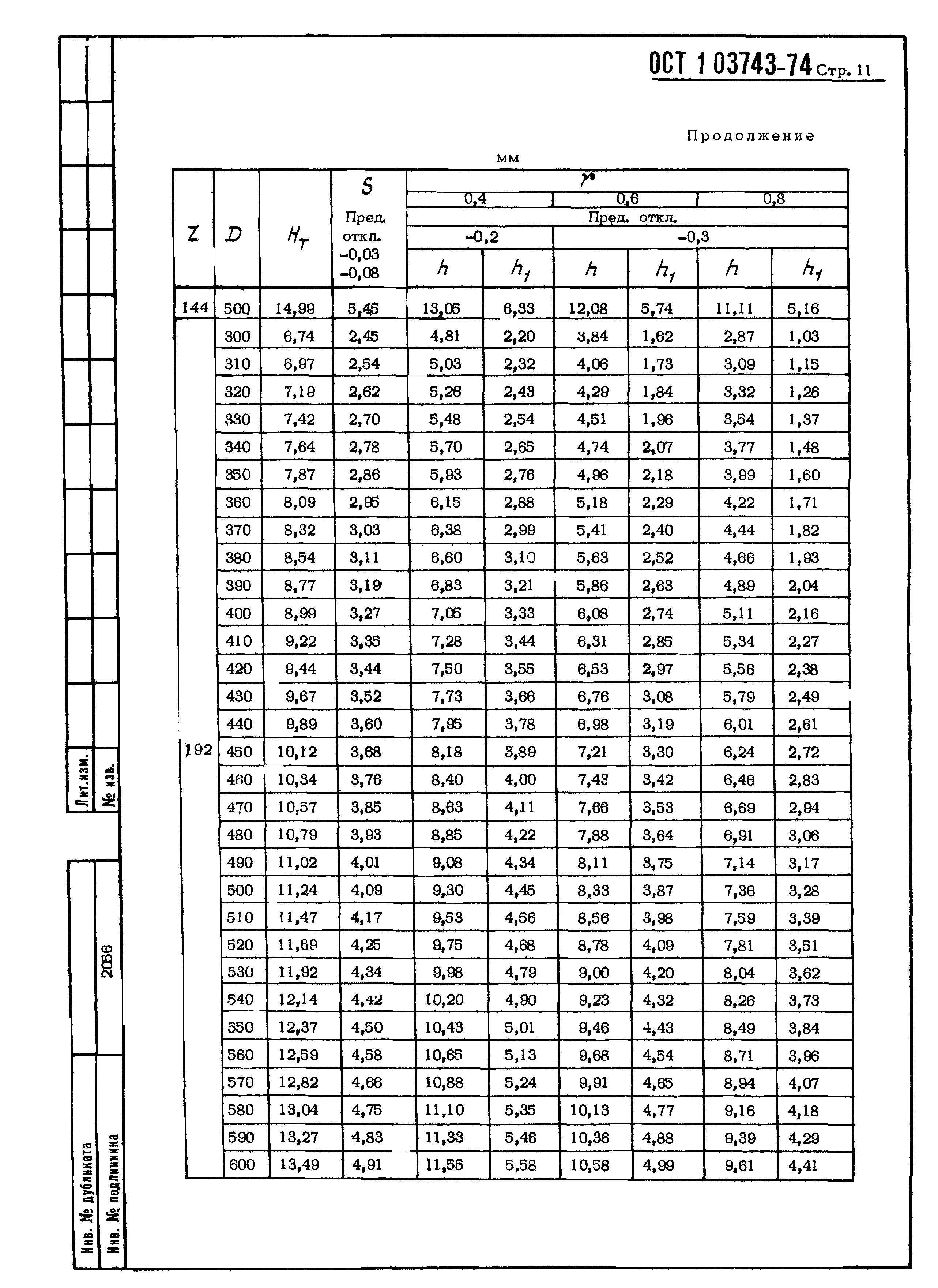 ОСТ 1 03743-74