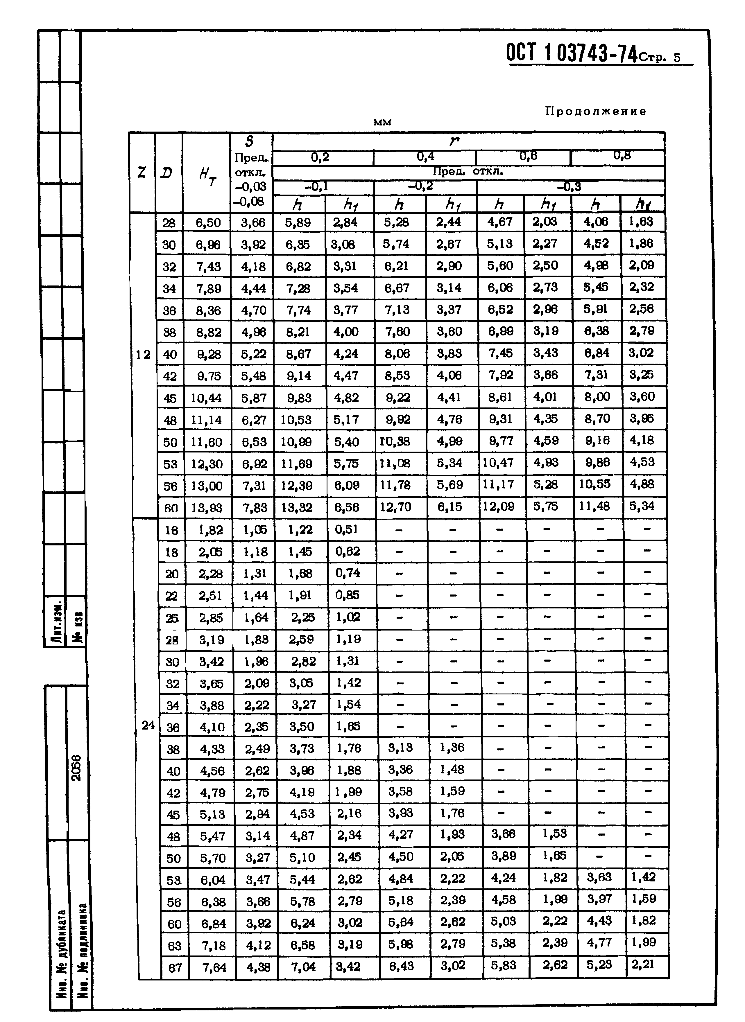 ОСТ 1 03743-74