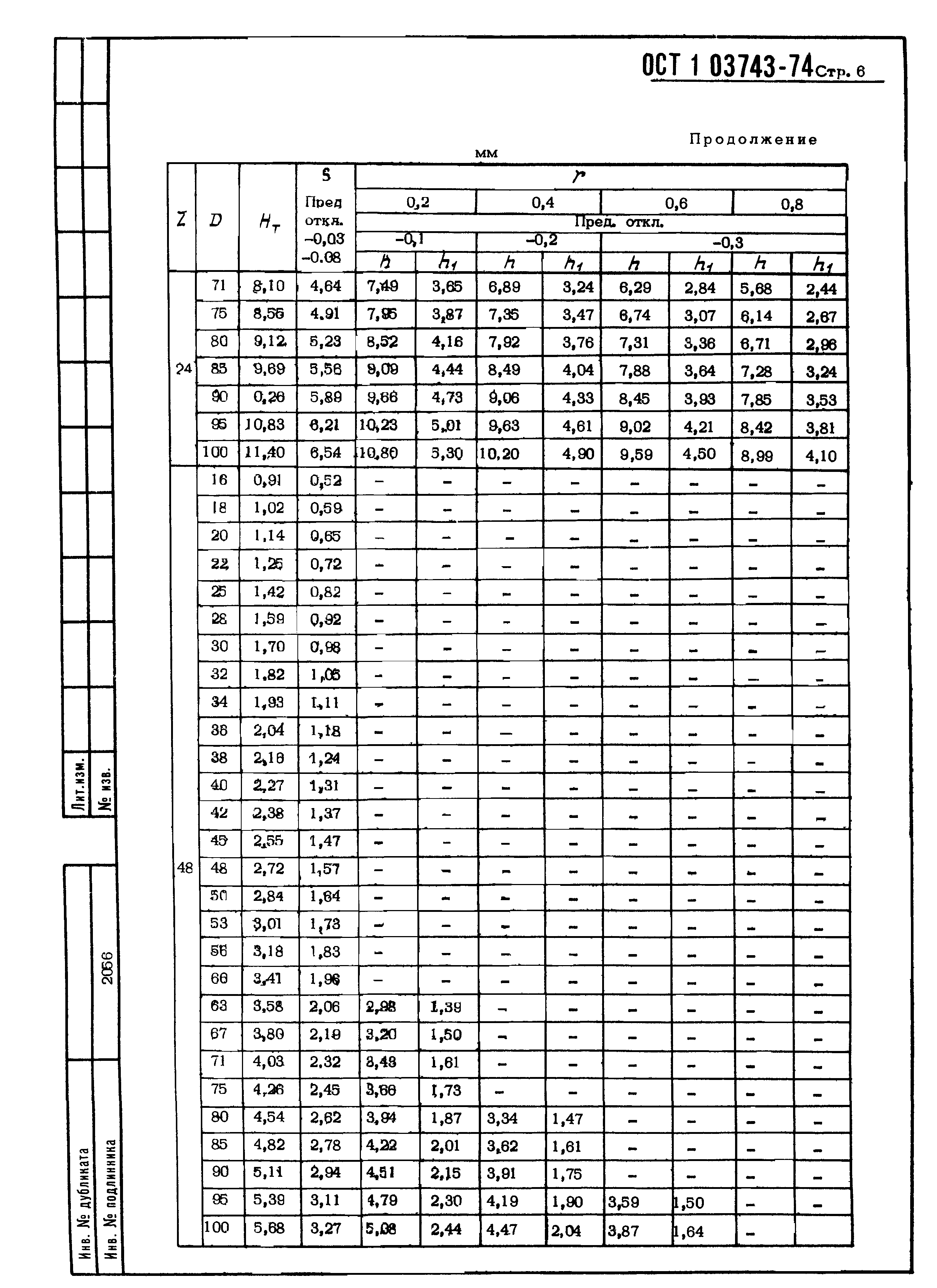 ОСТ 1 03743-74